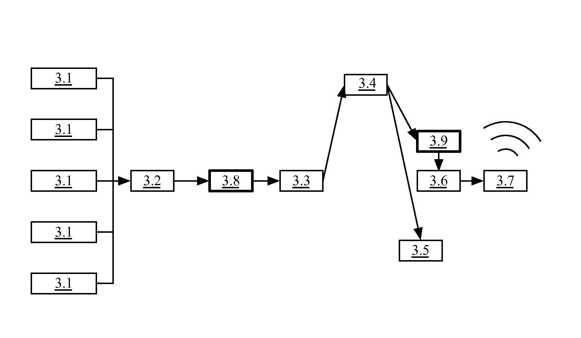 Systeme de diffusion de programmes videos