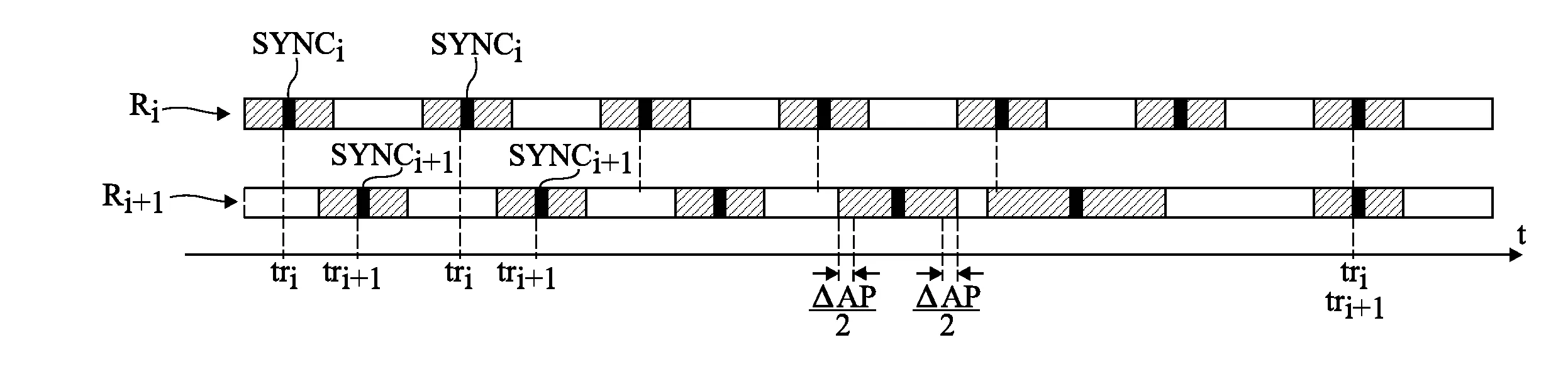 Procede de synchronisation d'un reseau de balises radio