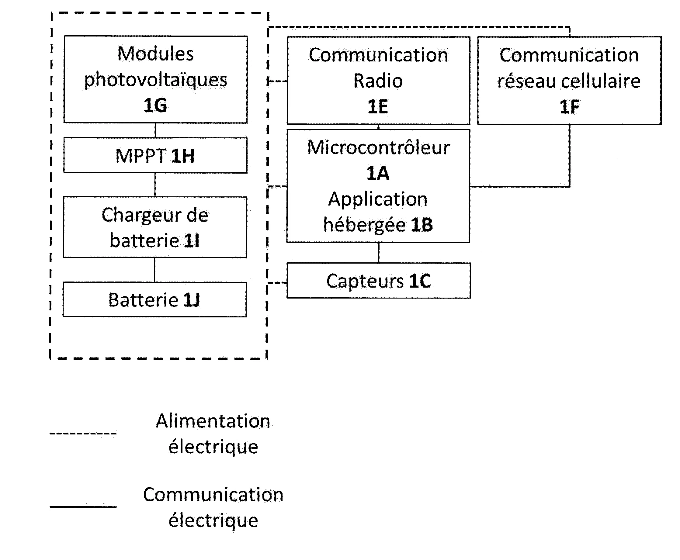 Dispositif electronique contenant des capteurs et envoyant des donnees sans fil