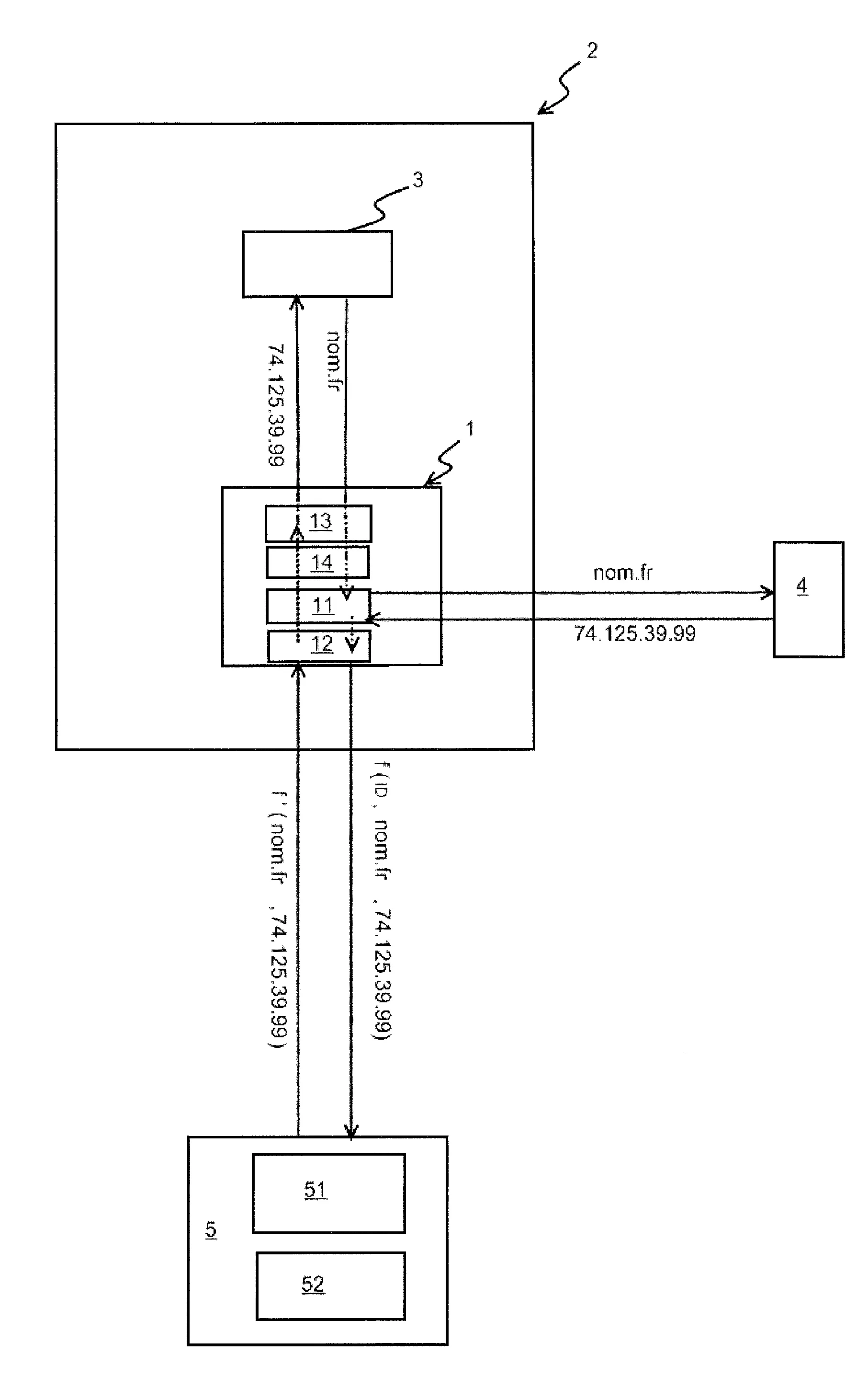 Systeme et procede de controle de communication