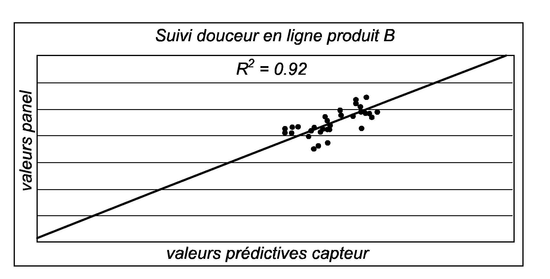 Procede d’analyse de la douceur d’une feuille de papier tissue