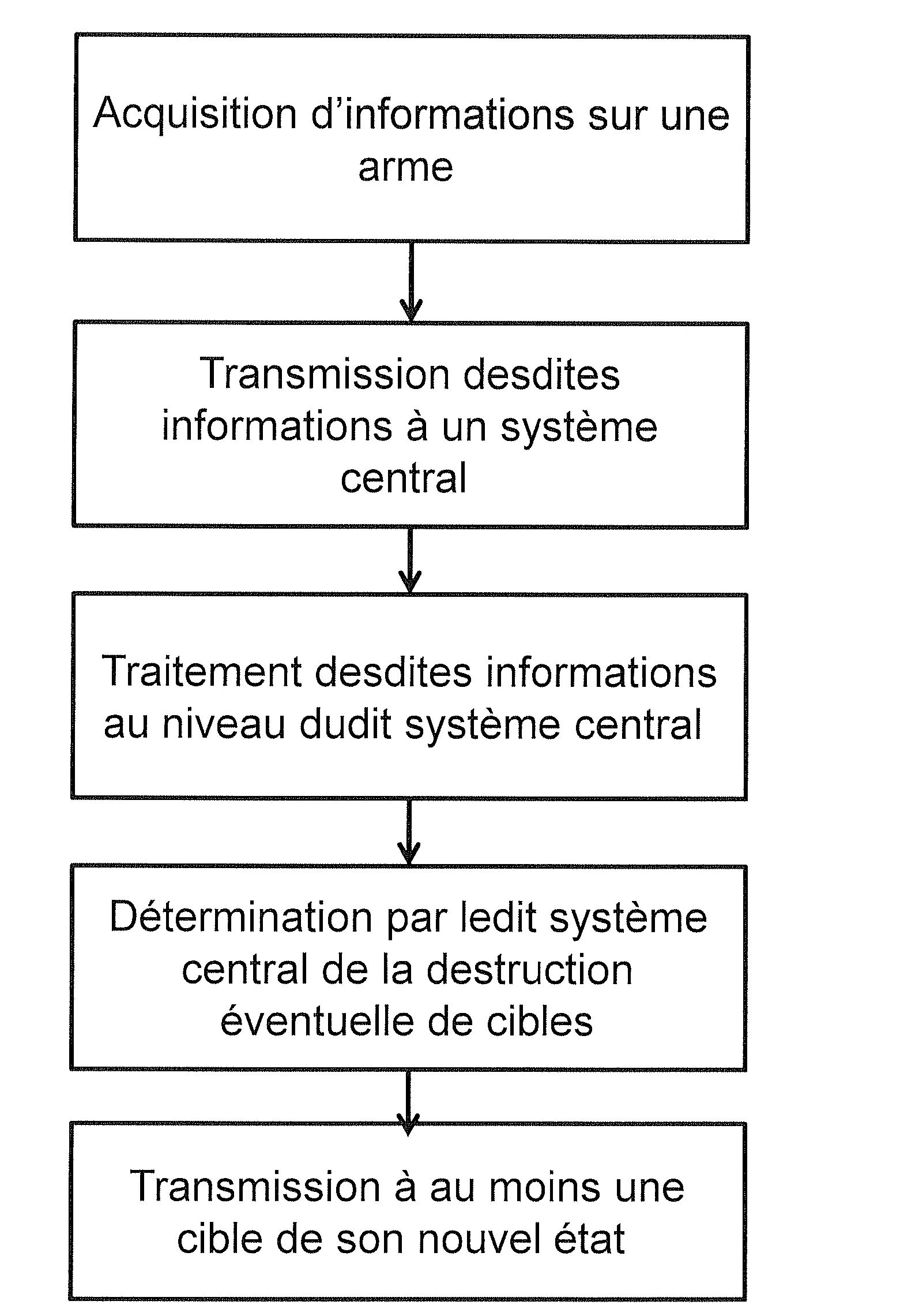 Simulateur de tir de combat pour armes associant fonctionnement absolu et fonctionnement en relatif terrain