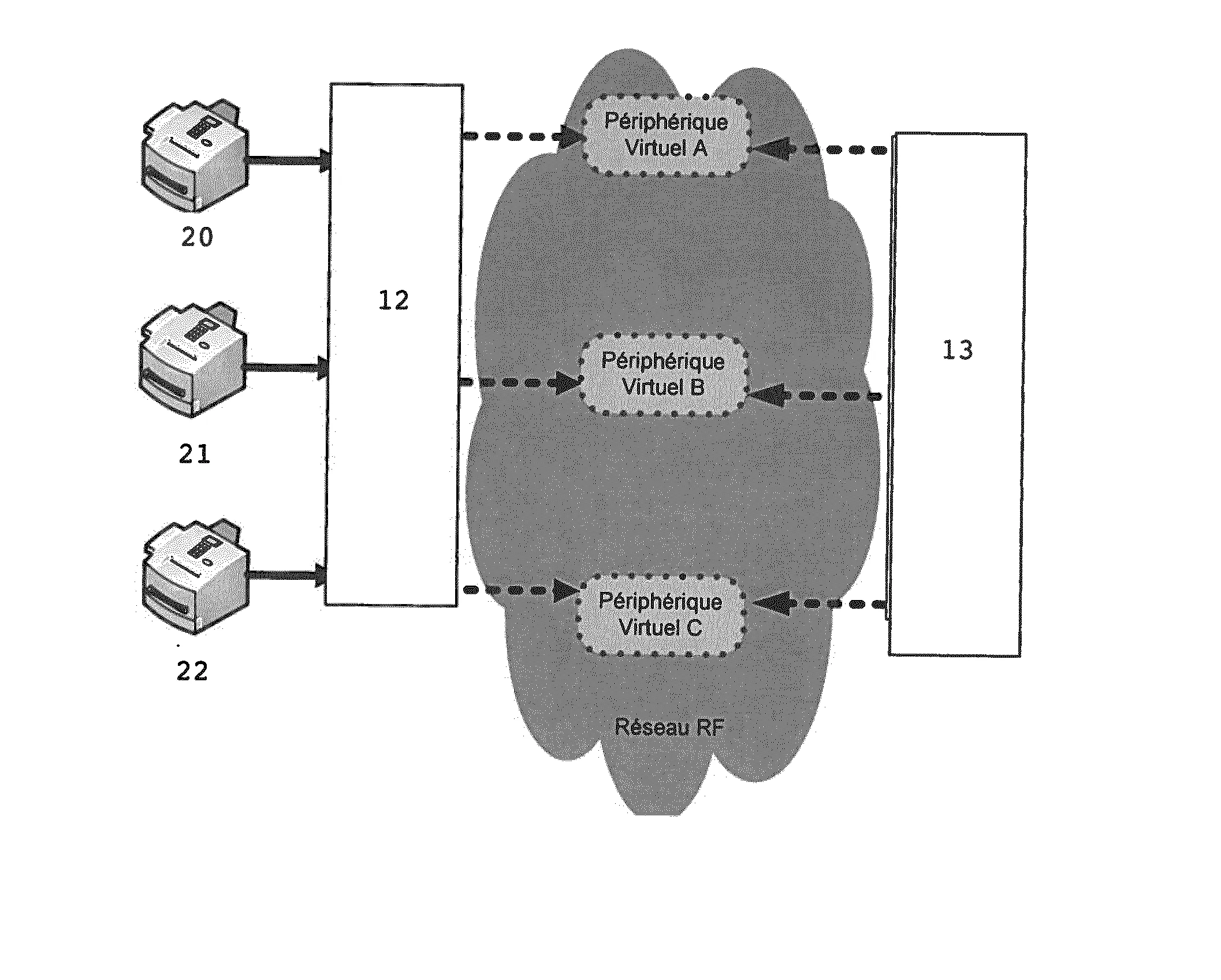 Equipement electronique pour la replication de ports et le routage de signaux numeriques