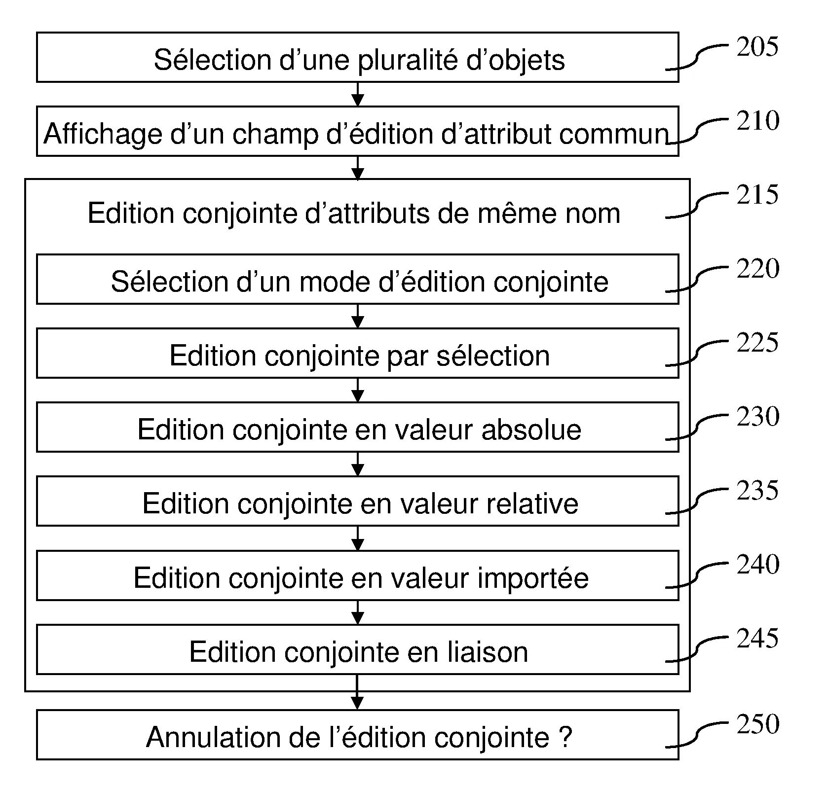 Procede et dispositif de traitement d'information