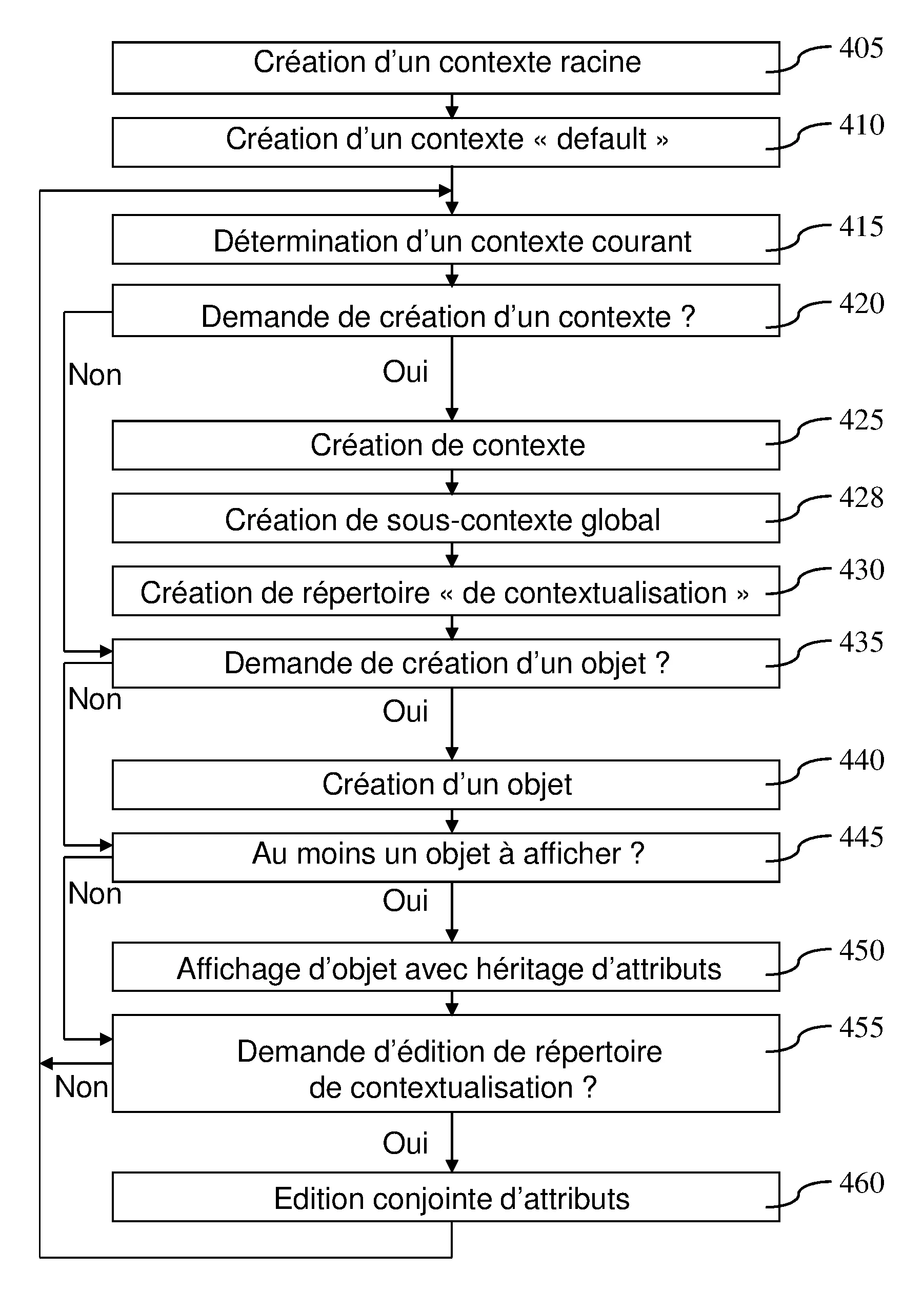 Procede et dispositif de traitement d'information