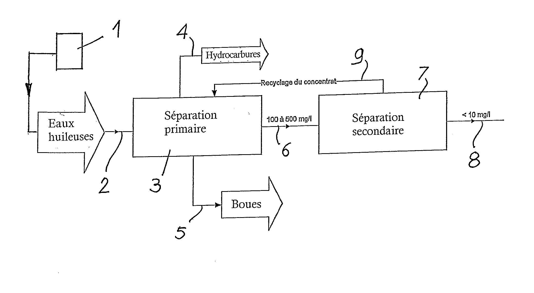 Procede et installation de traitement d'une eau produite lors de l'exploration et de la production petroliere et/ou gaziere