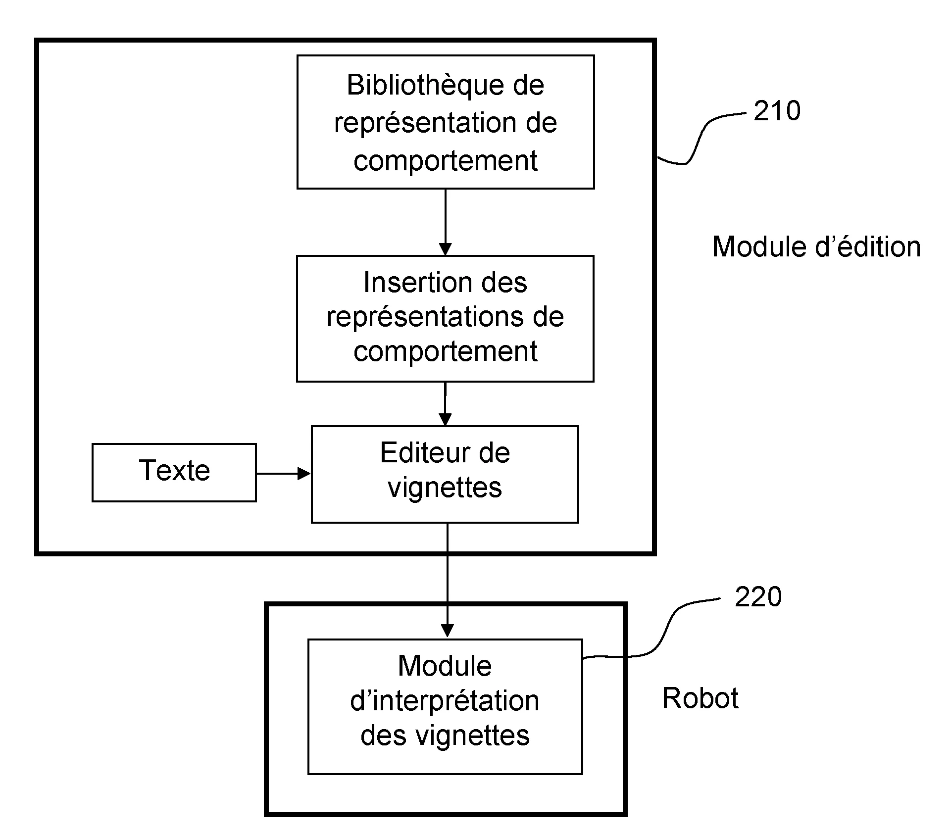 Systeme et procede pour generer des comportements contextuels d'un robot mobile executes en temps reel
