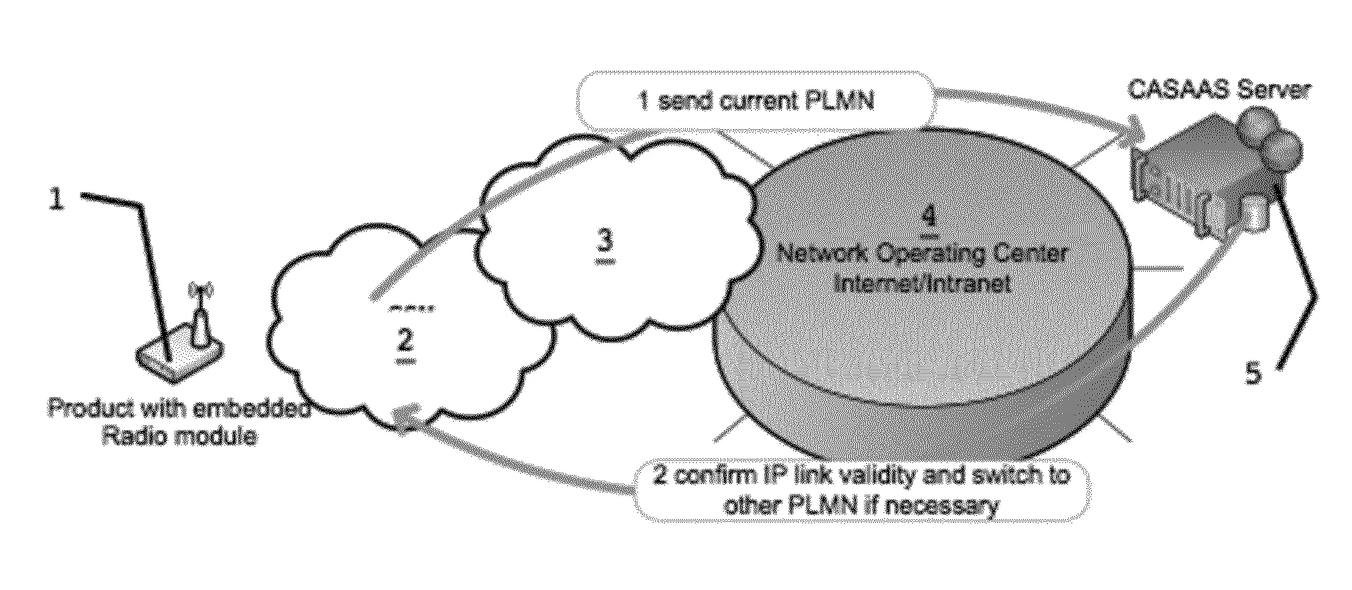 Procede d'etablissement d'une connexion entre un objet communicant mobile et un serveur distant