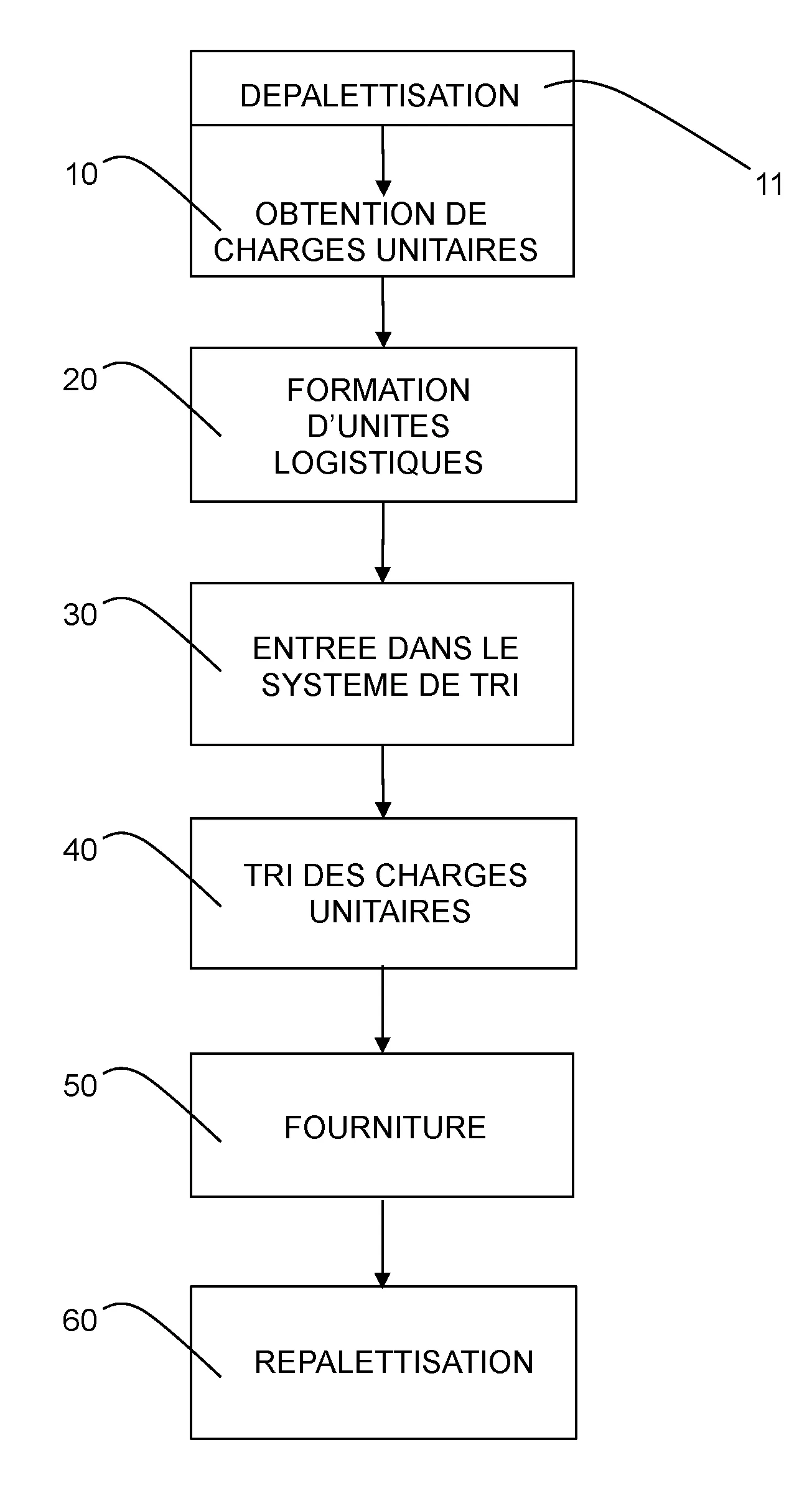 Procede de preparation de commande listant des charges unitaires