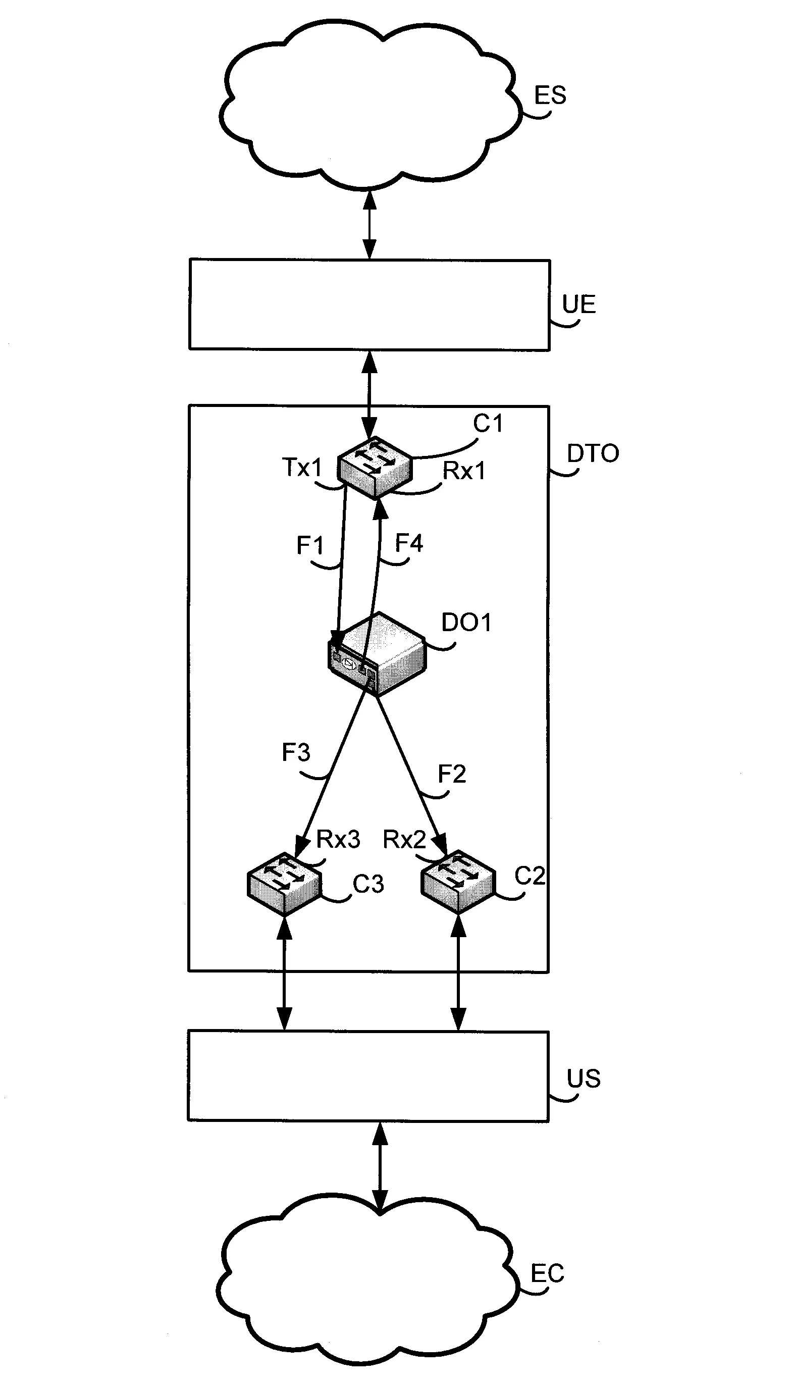 Systeme de multi-transmission unidirectionnelle