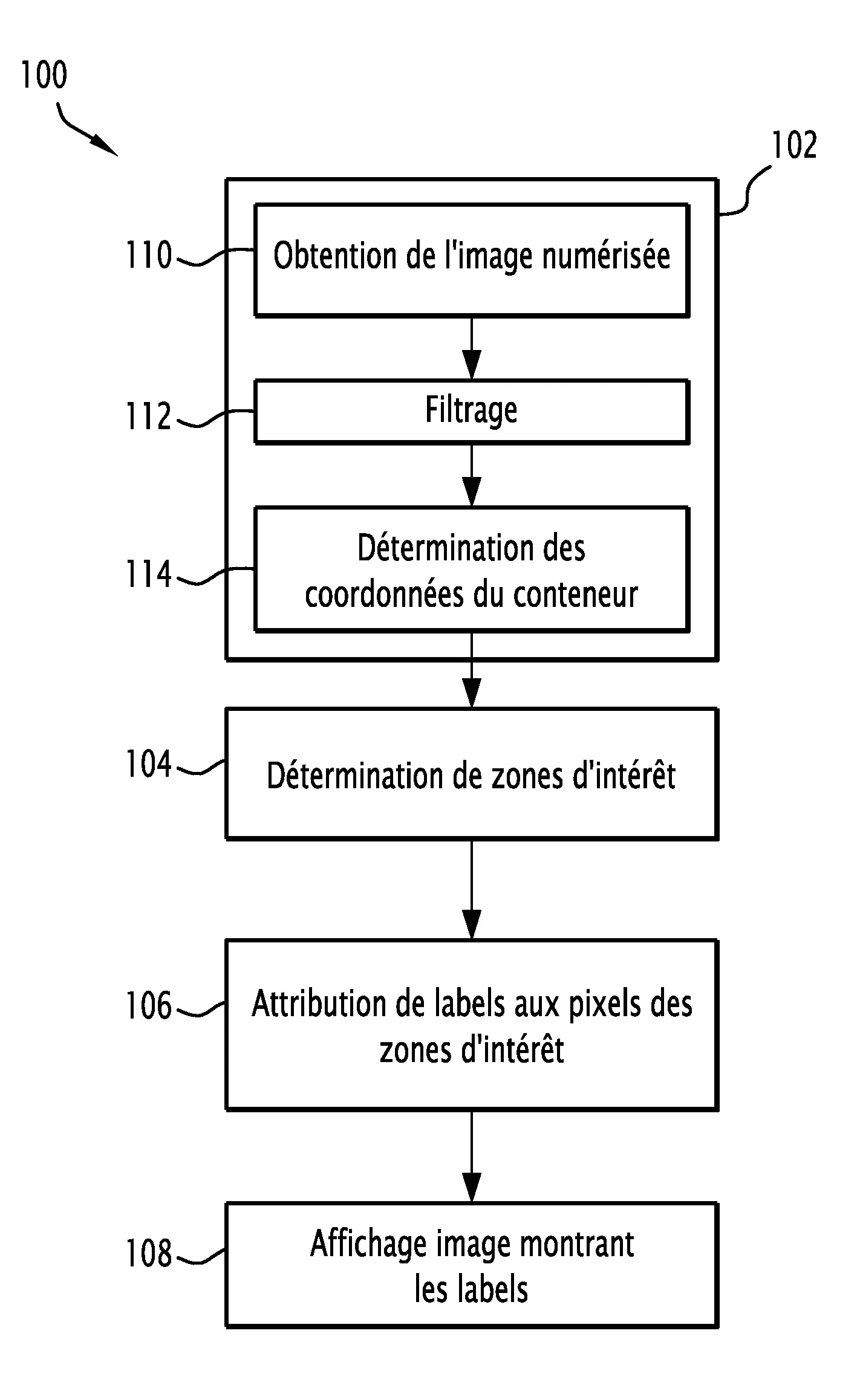 Methode d'inspection d'une charge a l'aide d'un systeme de detection par transmission de rayons x