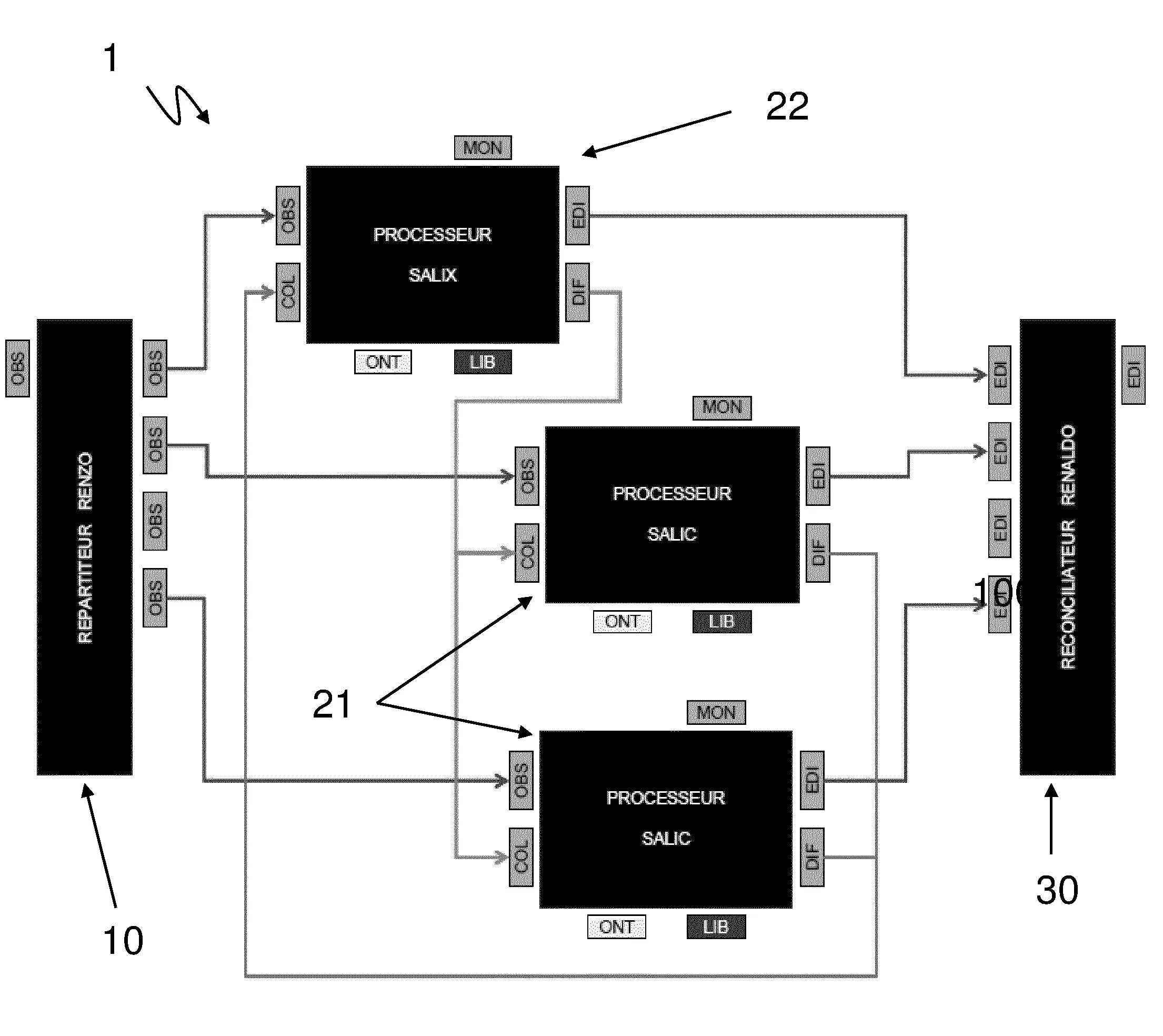Systeme de traitement de donnees de connexion a une plateforme d'un site internet