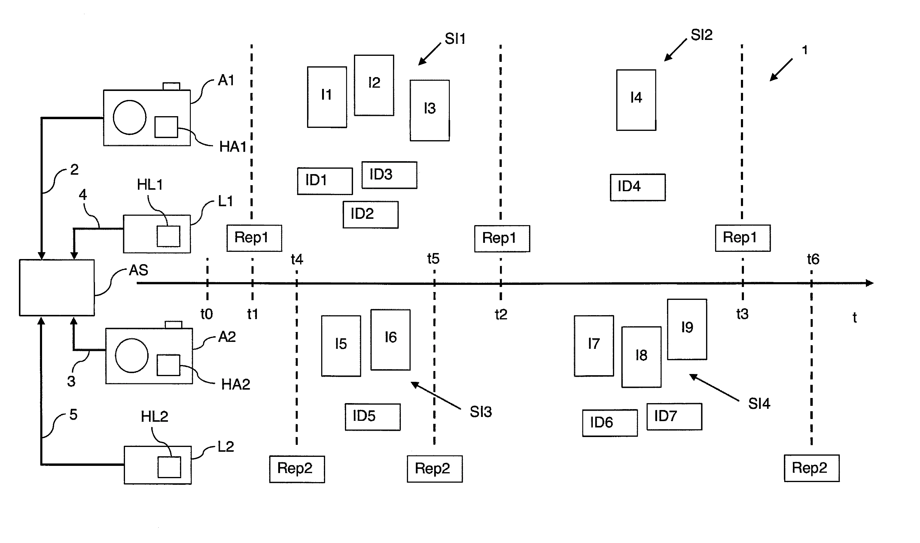 Procede et systeme de synchronisation de donnees numeriques