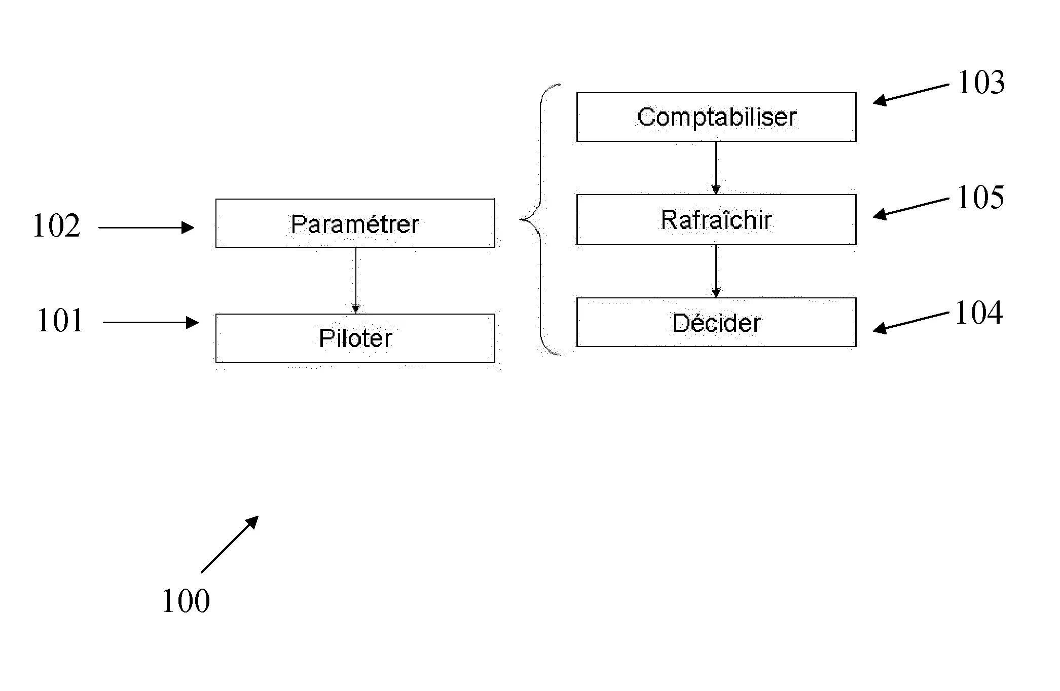 Procede et dispositif de simulation de presence autonome