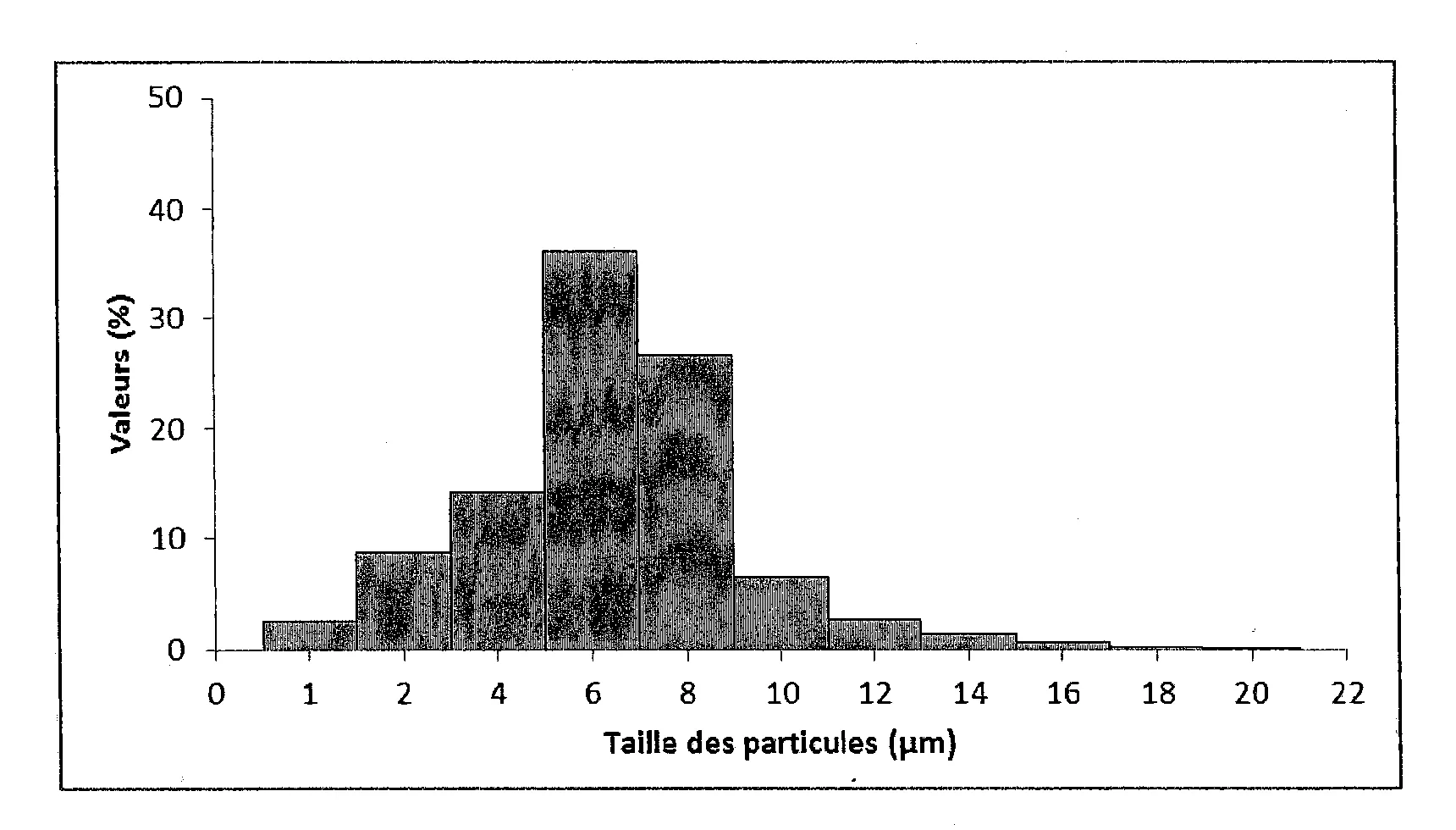 Procede de preparation d'une dispersion aqueuse stable de polyamide-imide exempte de substance cancerogene, mutage ou reprotoxique et application aux revetements