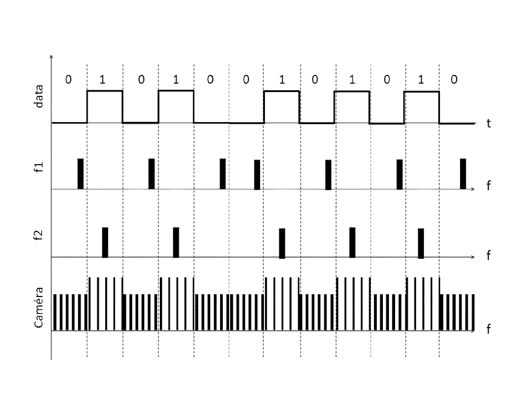 Procede de transmission de donnees par clignotement d'une source lumineuse