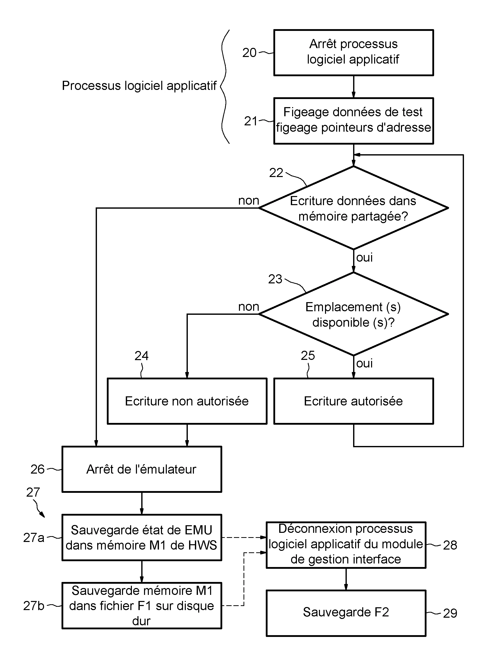Procede et dispositif de sauvegarde d'un etat d'un circuit sous test emule dans un emulateur et de son environnement de test logiciel, et procede et dispositif de restauration correspondants
