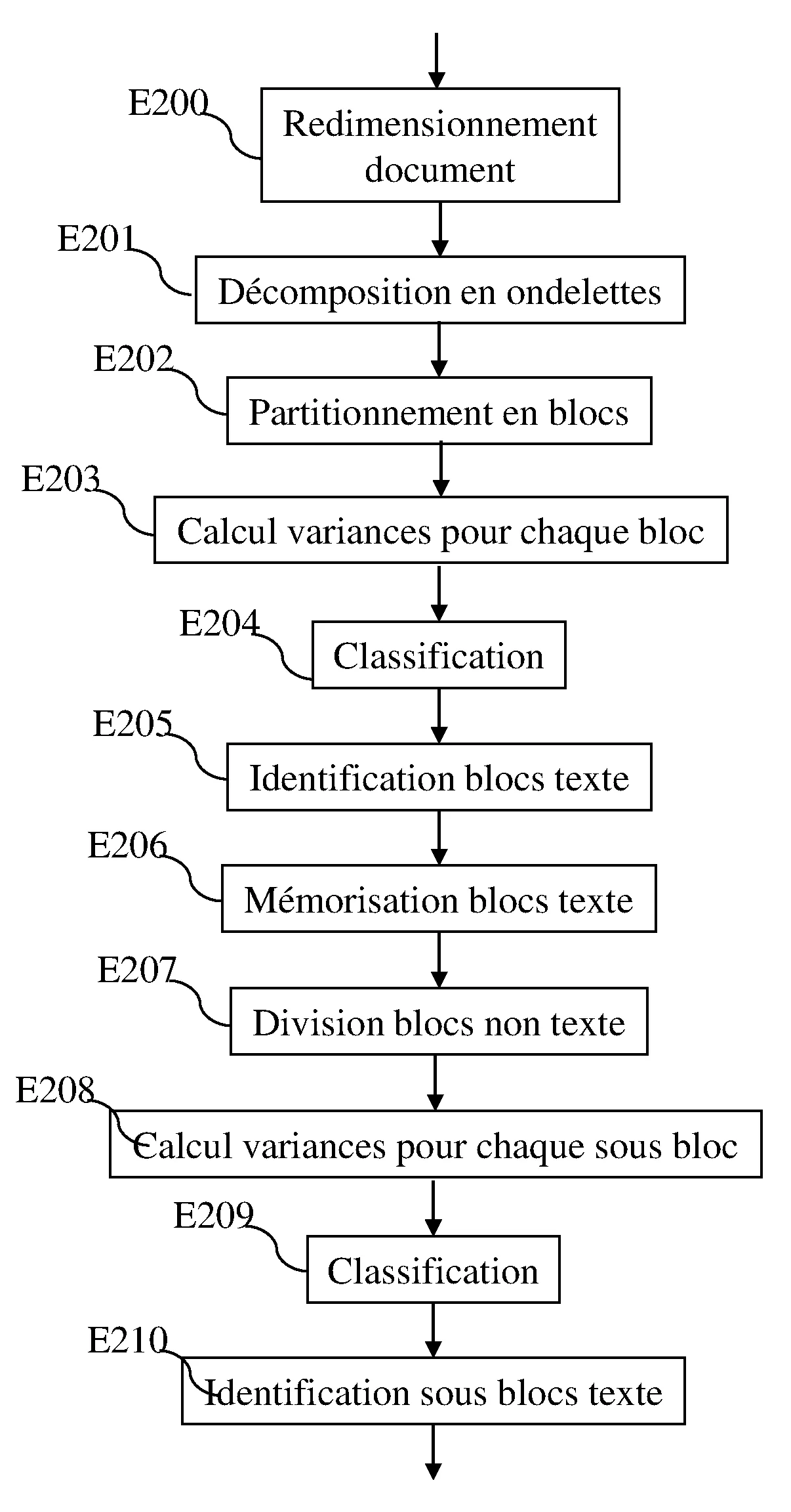 Procede de segmentation d'un document numerique constitue de pixels
