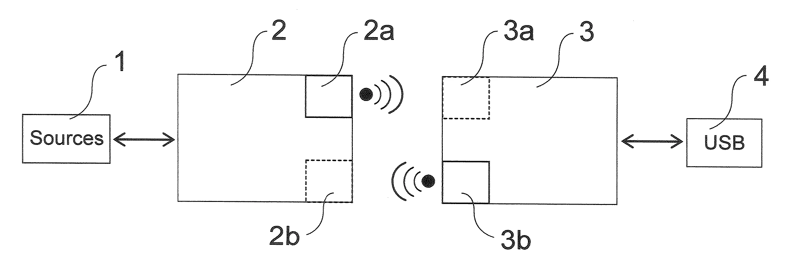 Communication par lumiere visible a l`aide de dispositifs electroniques organiques