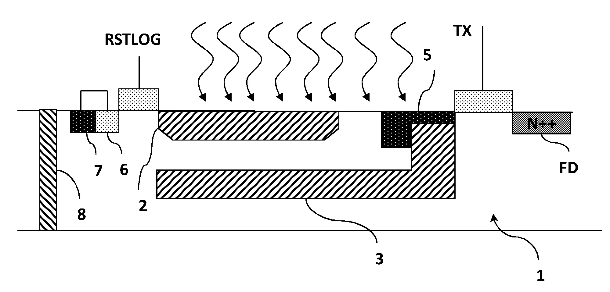 Structure d'un pixel actif de type cmos