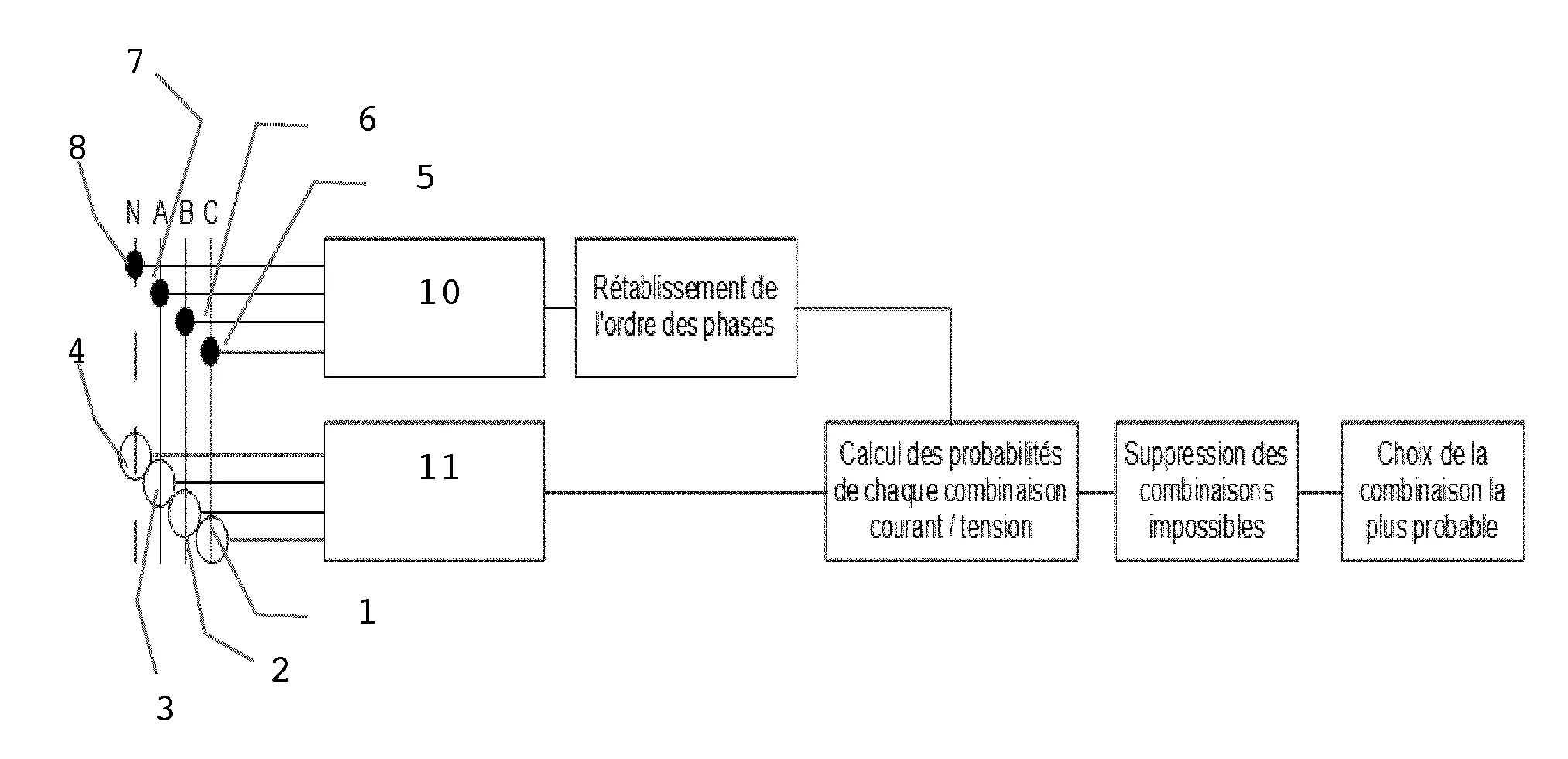 Procede de detection automatique de l'ordre des phases d'un systeme de mesure triphase
