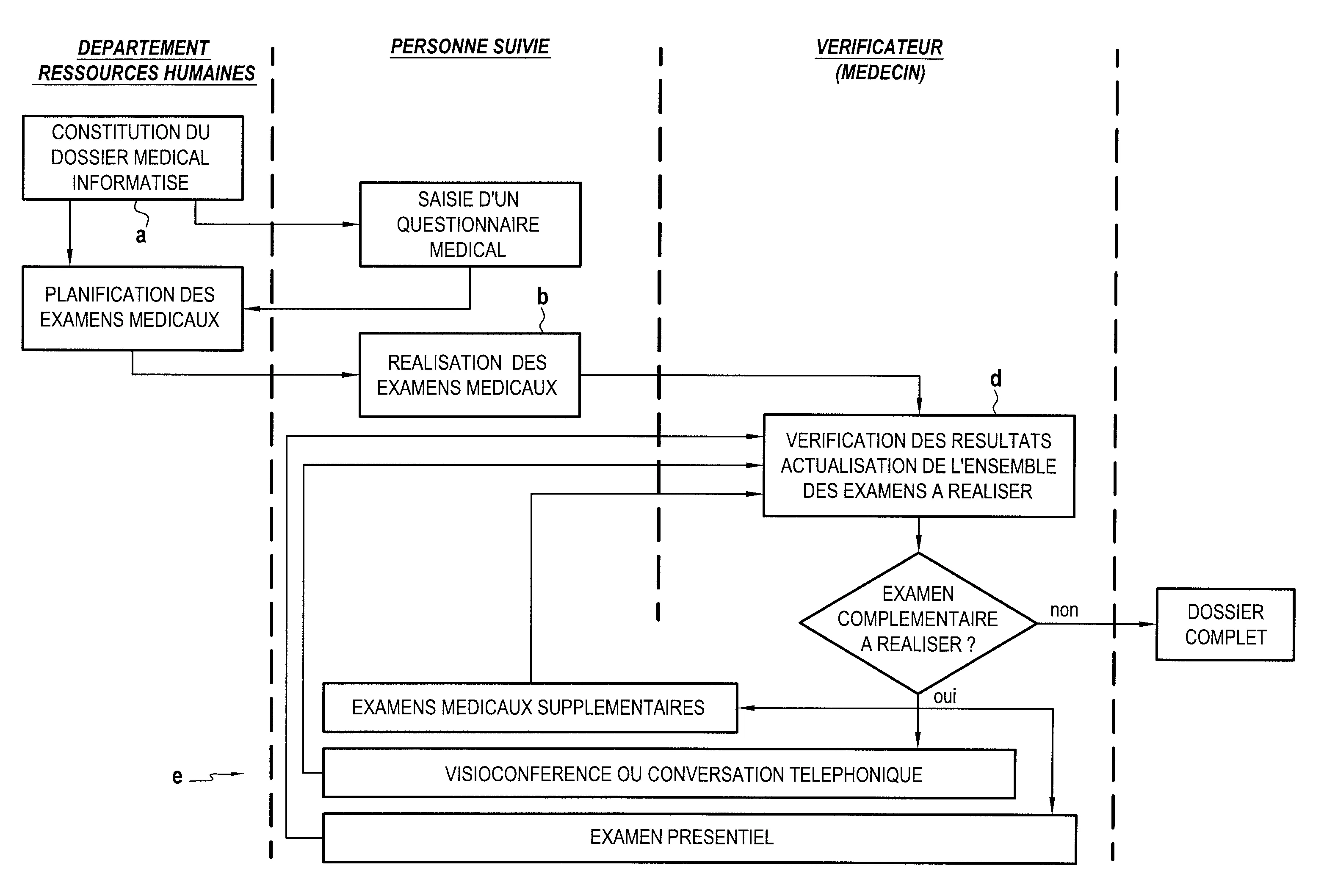 Methode et systeme d'acquisition de donnees medicales