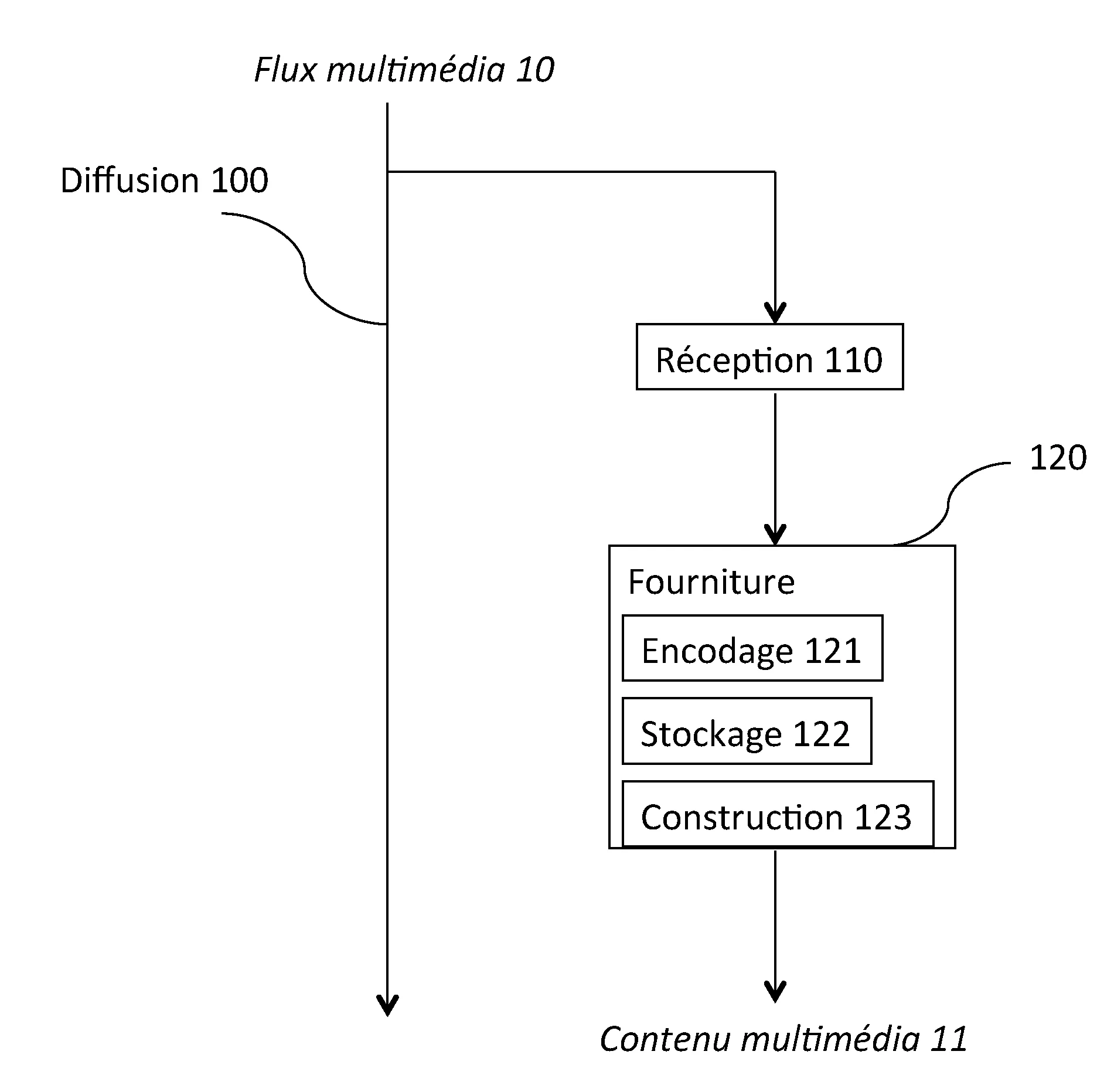Procede et dispositif de fourniture d’un contenu multimedia, equipement source de diffusion,terminal utilisateur, programmed’ordinateur et medium destockage correspondants