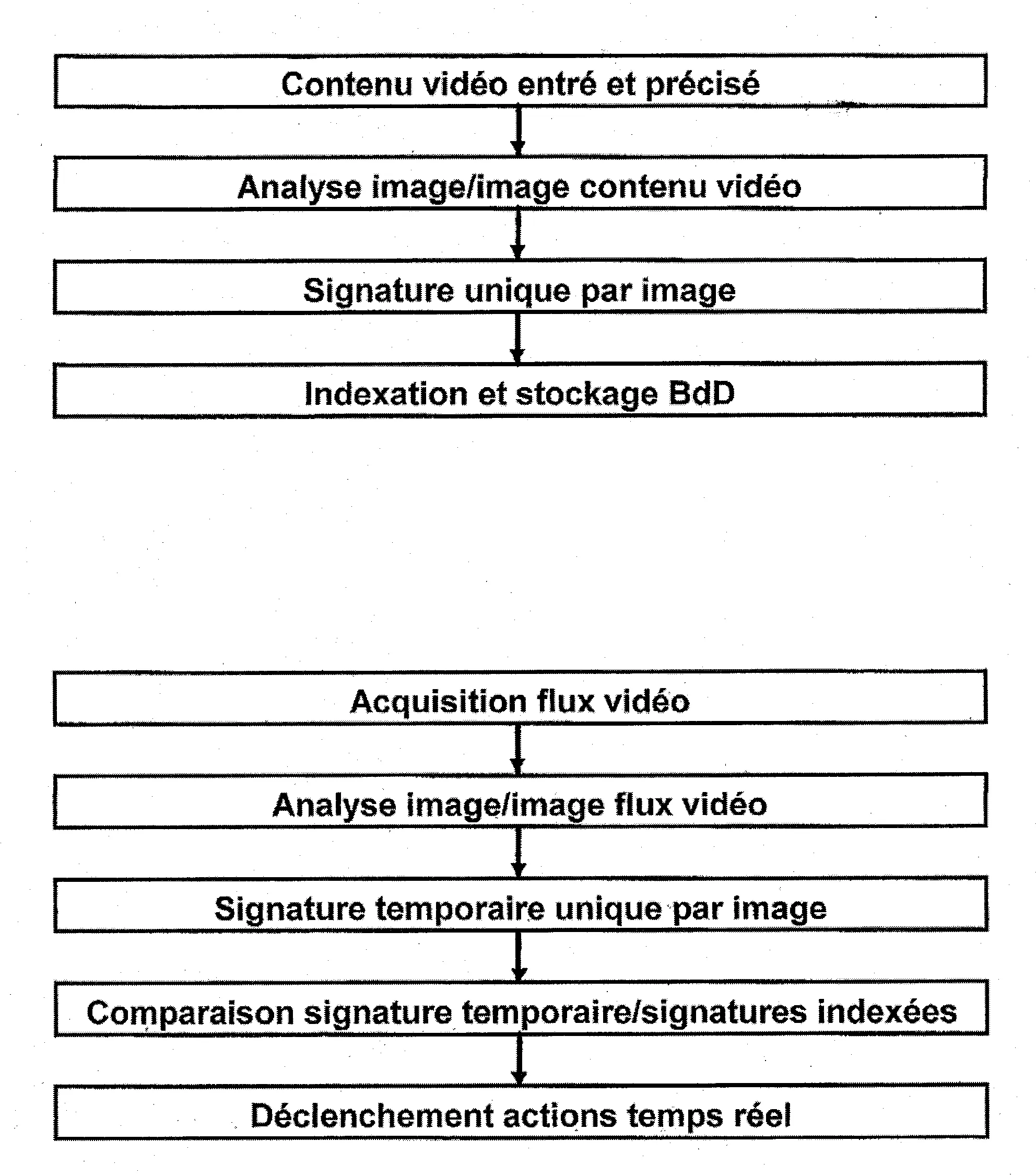 Procede de reconnaissance de contenus video ou d'images en temps reel