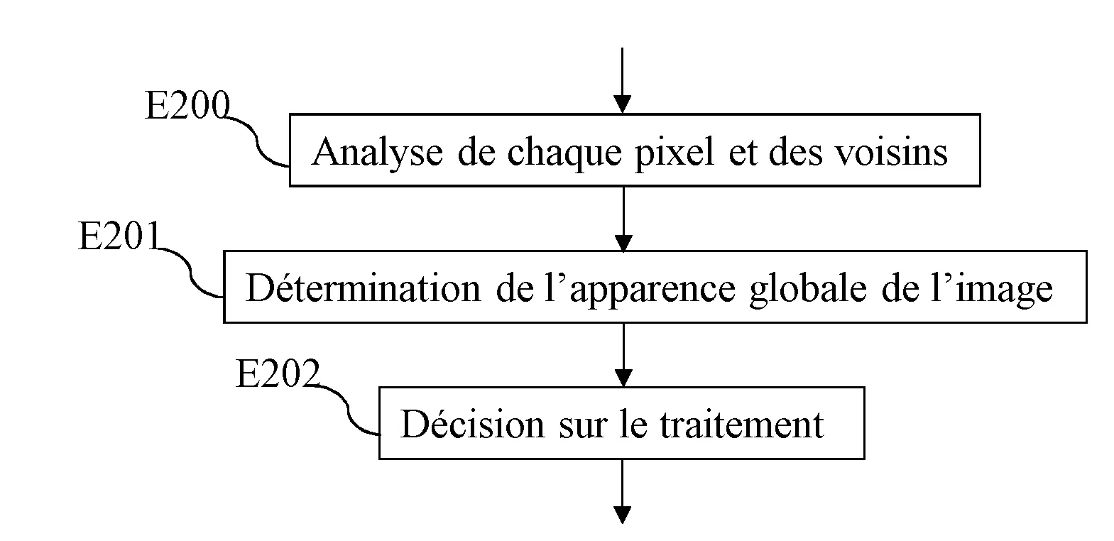 Procede et un dispositif de decision parmi un ensemble d'images constituees de pixels, d'au moins une image pour laquelle un traitement de ladite image est pertinent.
