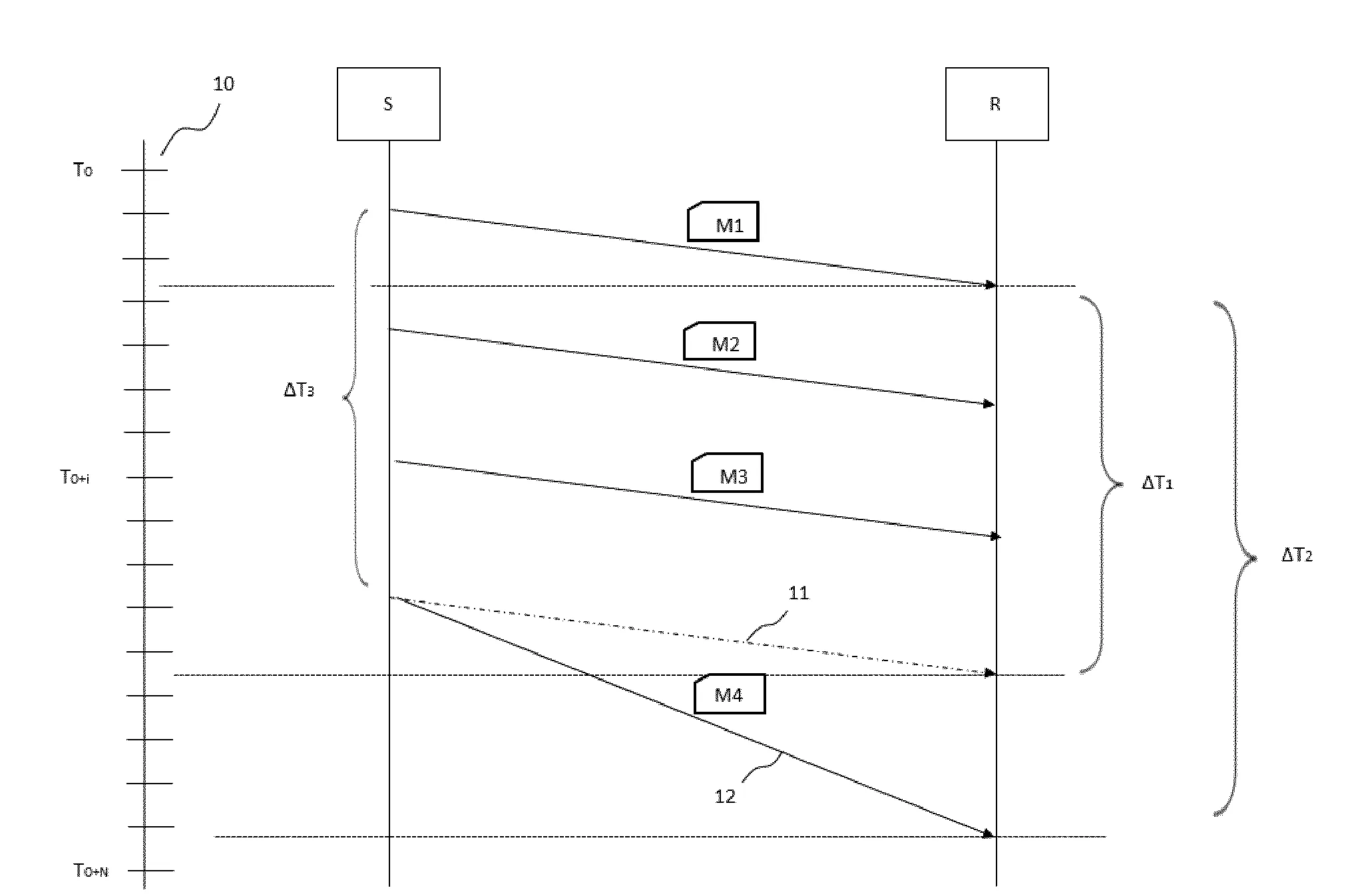 Procede de fiabilisation de la generation de messages
d’alerte sur un reseau synchronise de donnees.
