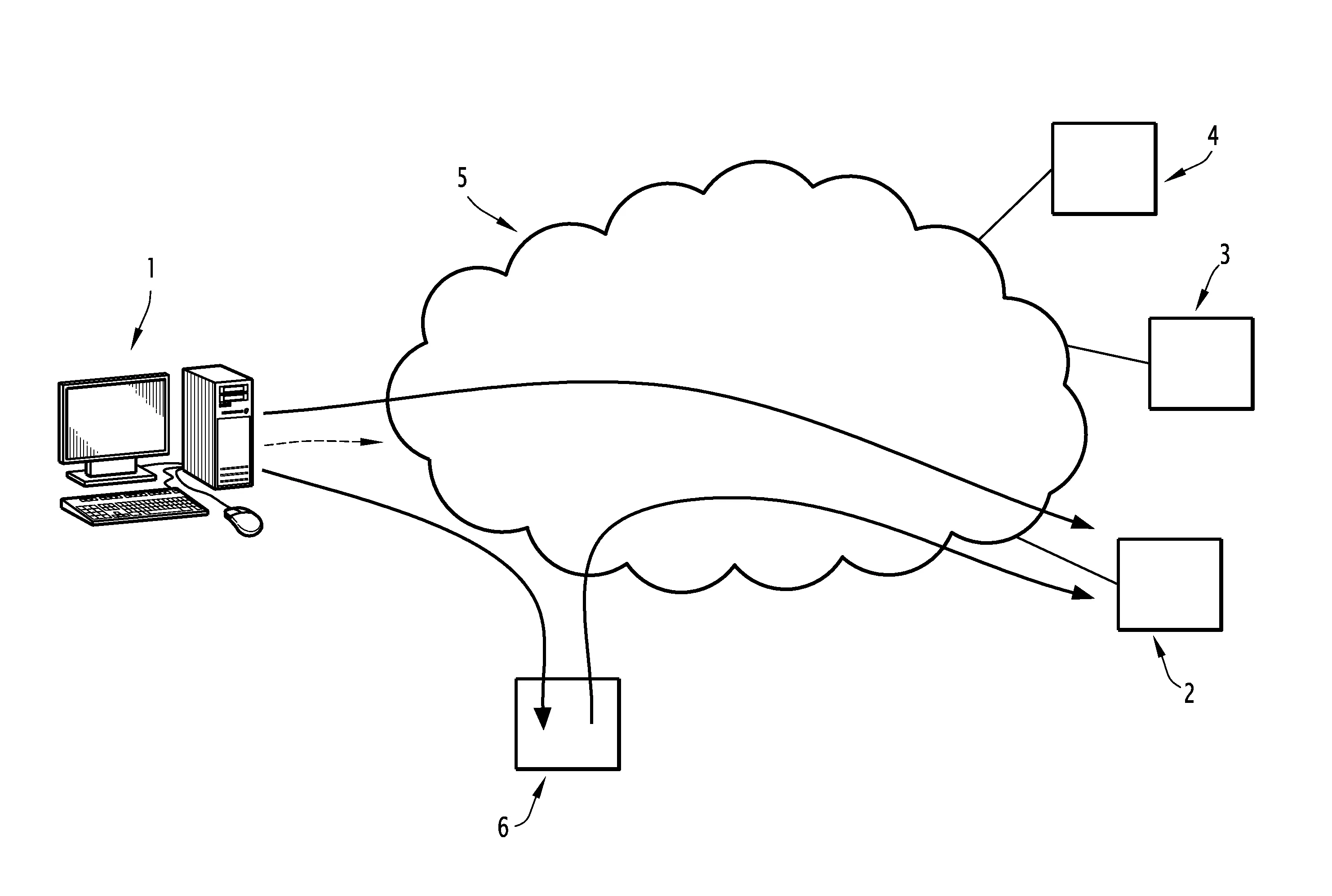 Systeme de controle des acces a des sites distants