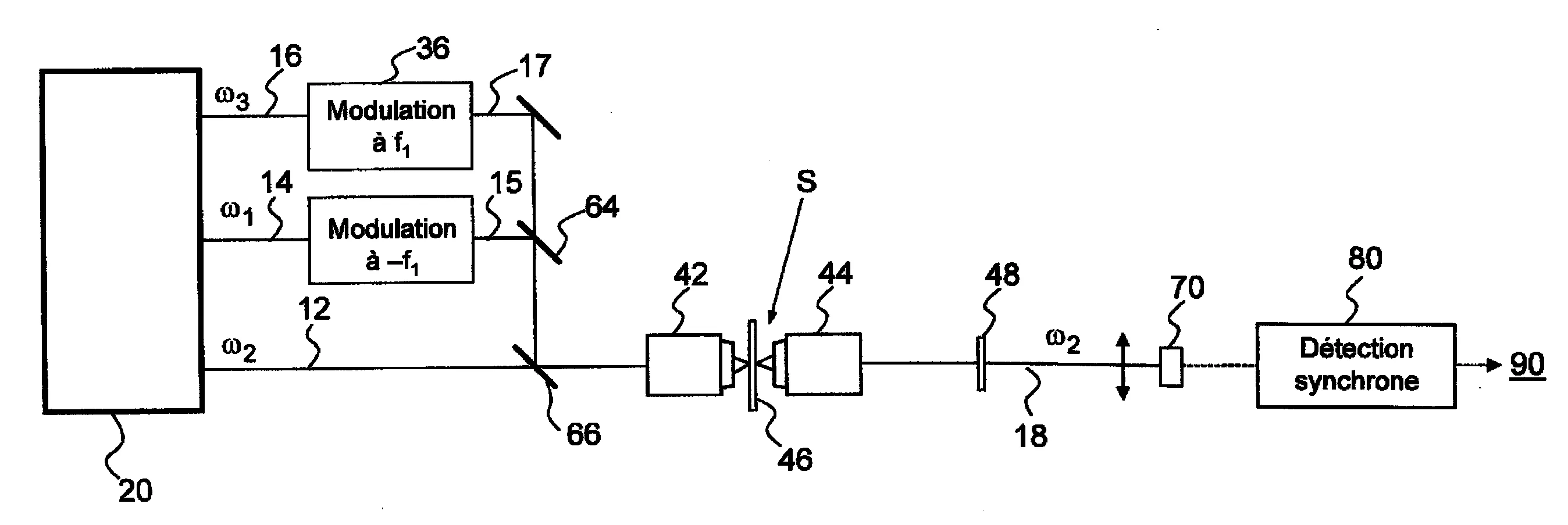 Dispositif et methode de detection raman stimulee.