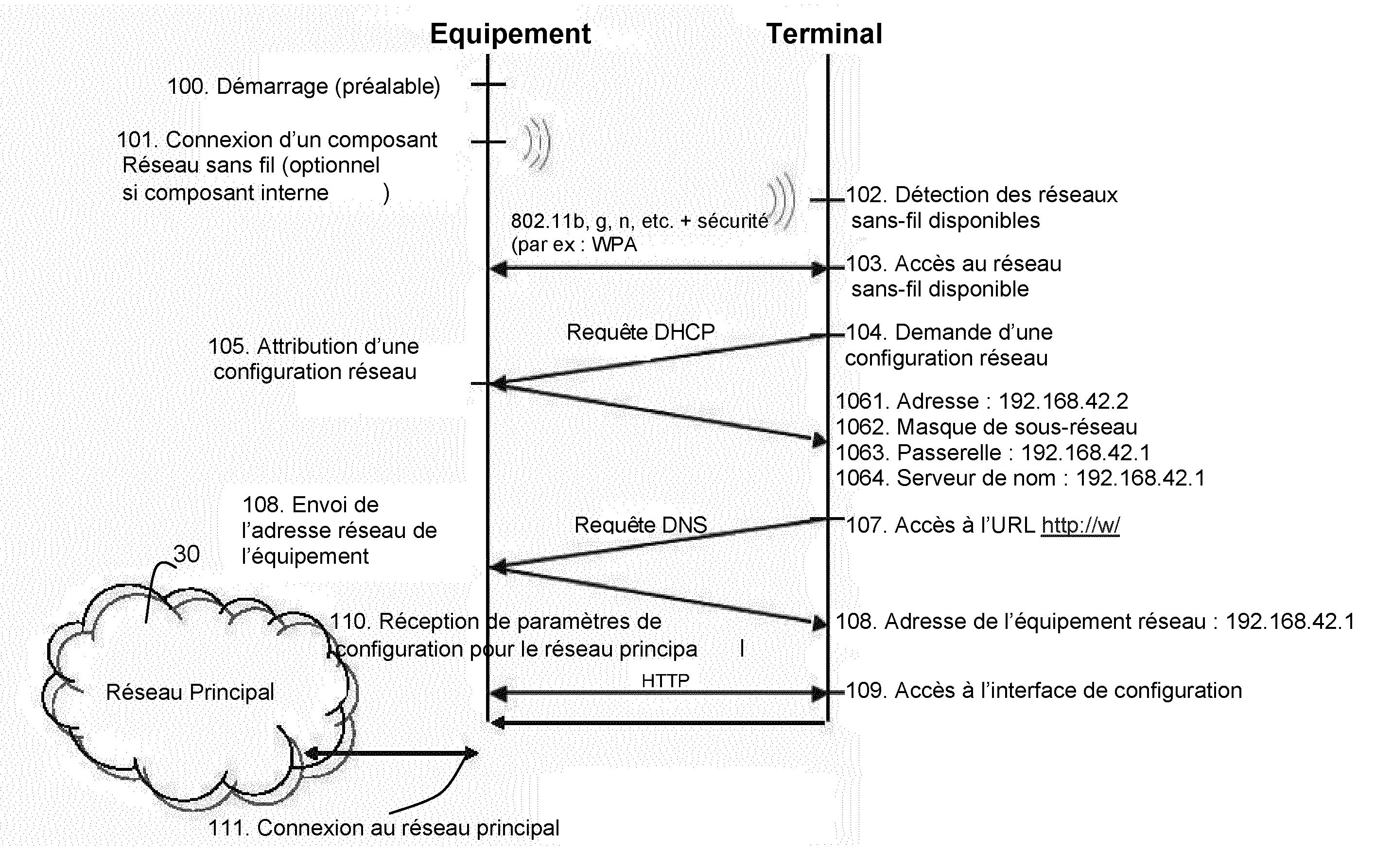 Procede de configuration d'un equipement electronique par reseau sans-fil