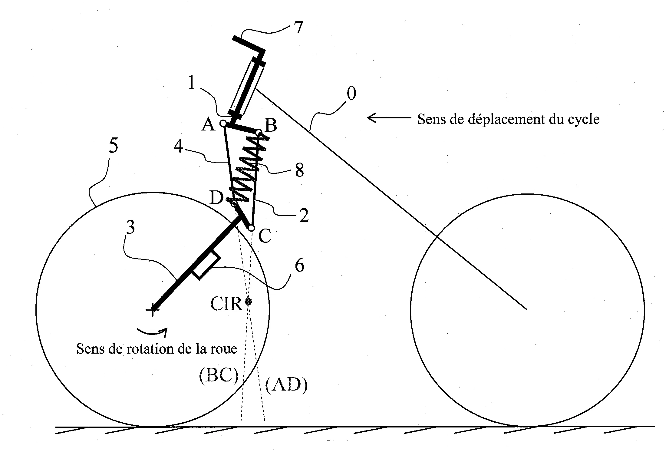 Suspension avant a quadrilatere deformable pour cycle, dont le principe permet d'optimiser le comportement anti-plongee et l'integration d'un amortisseur independant