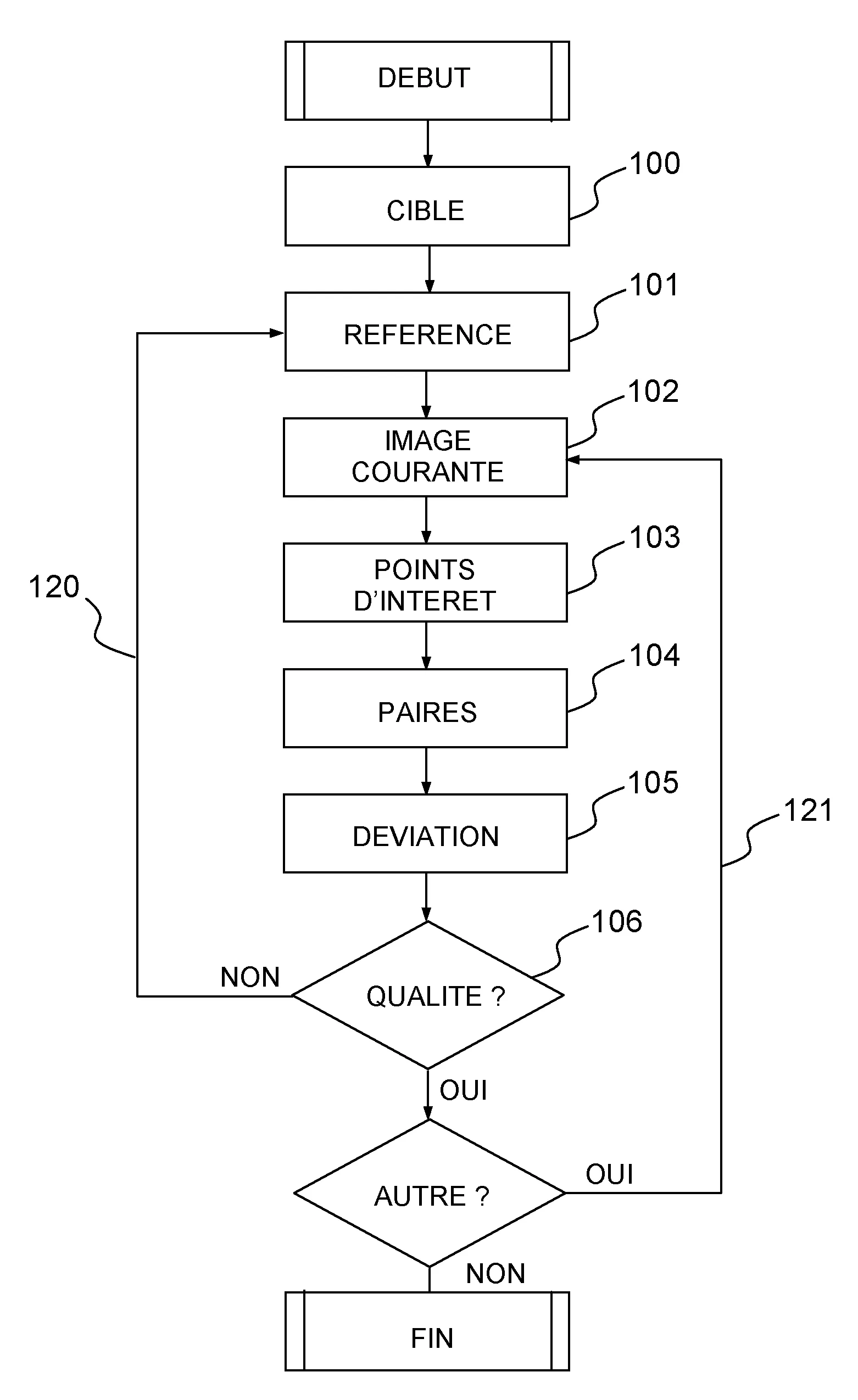 Procede d'estimation de la deviation angulaire d'un element mobile relativement a une direction de reference