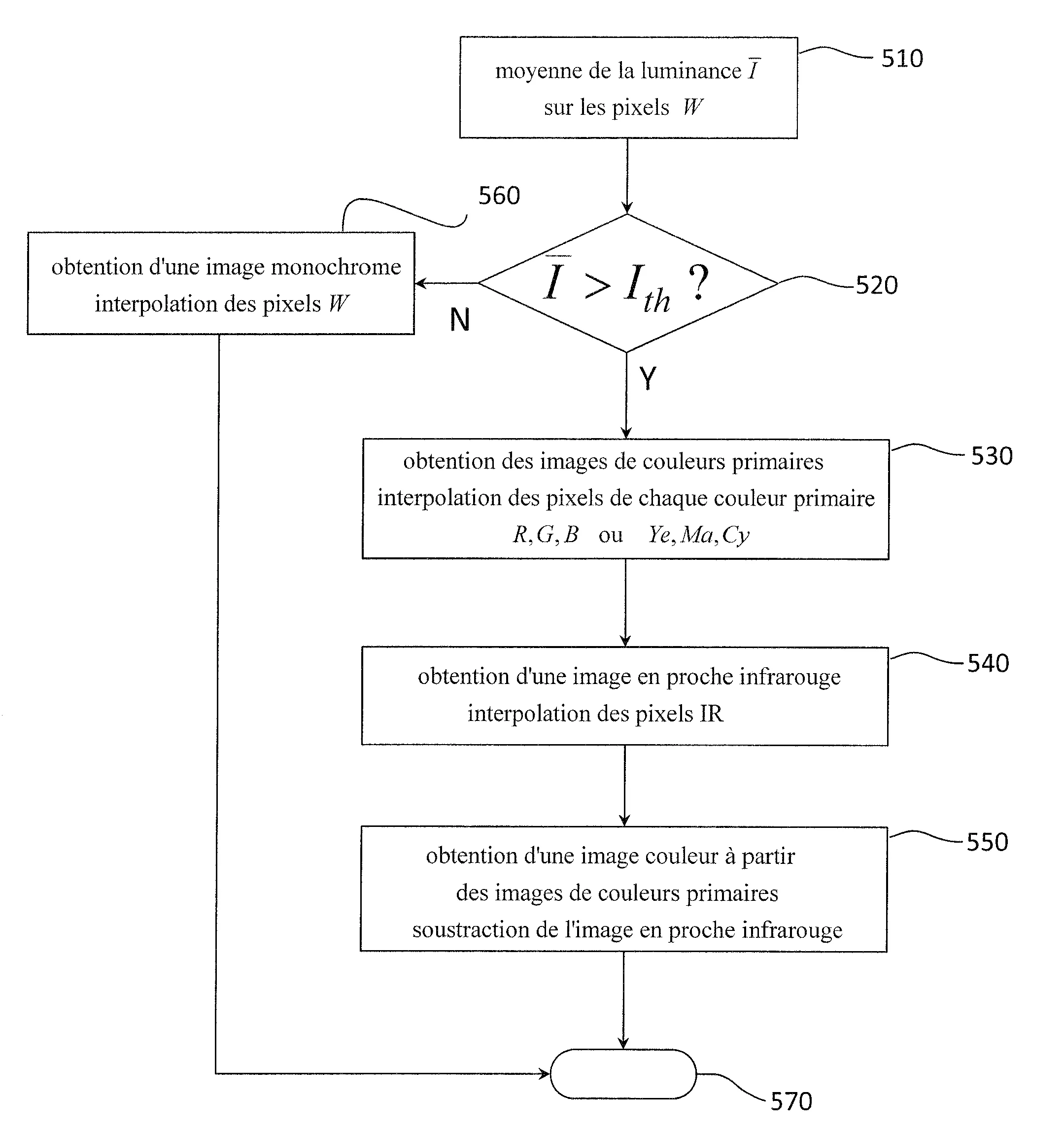 Dispositif d'acquisition d'images bimode