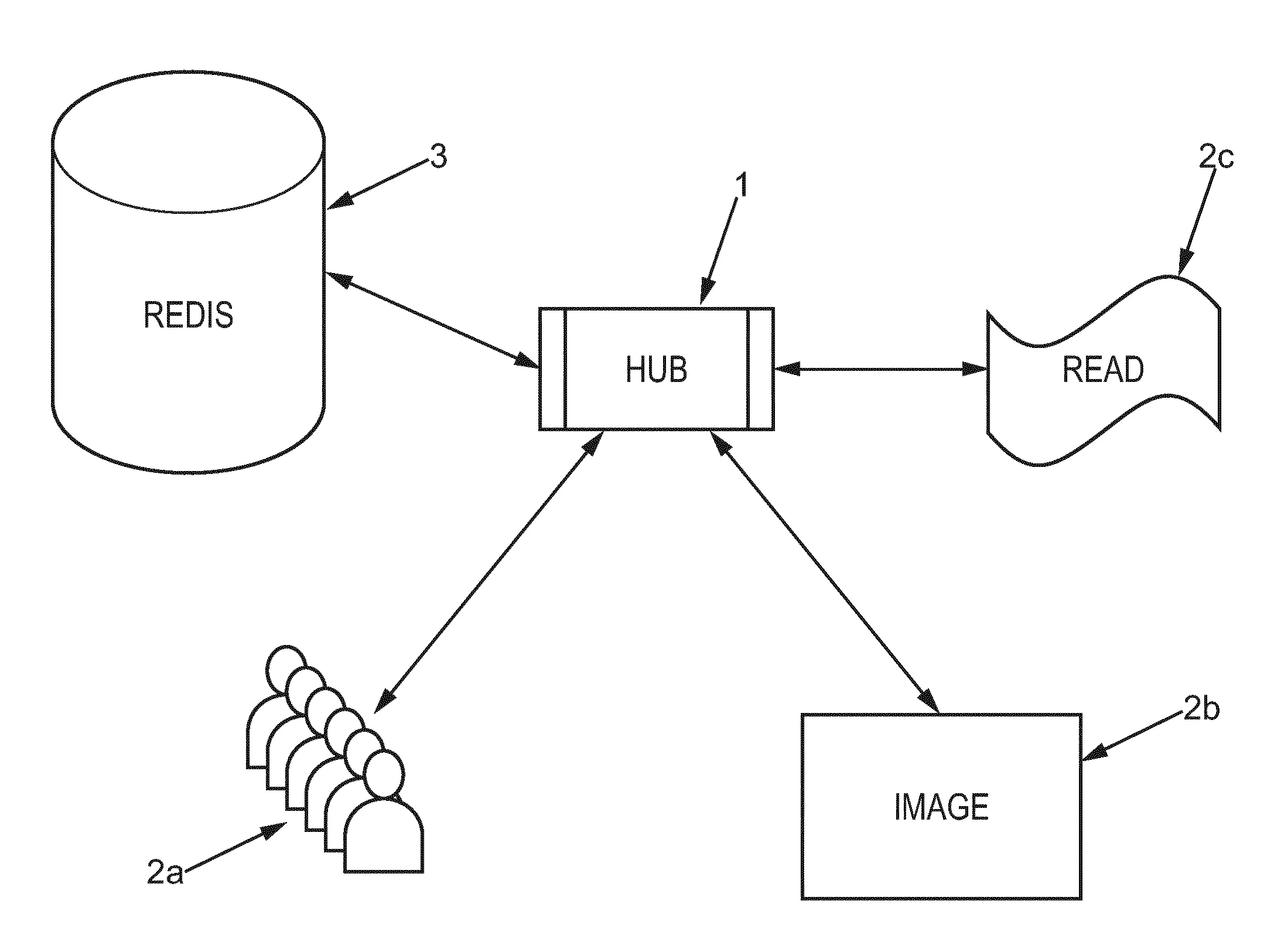Procede de communication pour une application interactive entre terminaux dans une salle de projection sur ecran