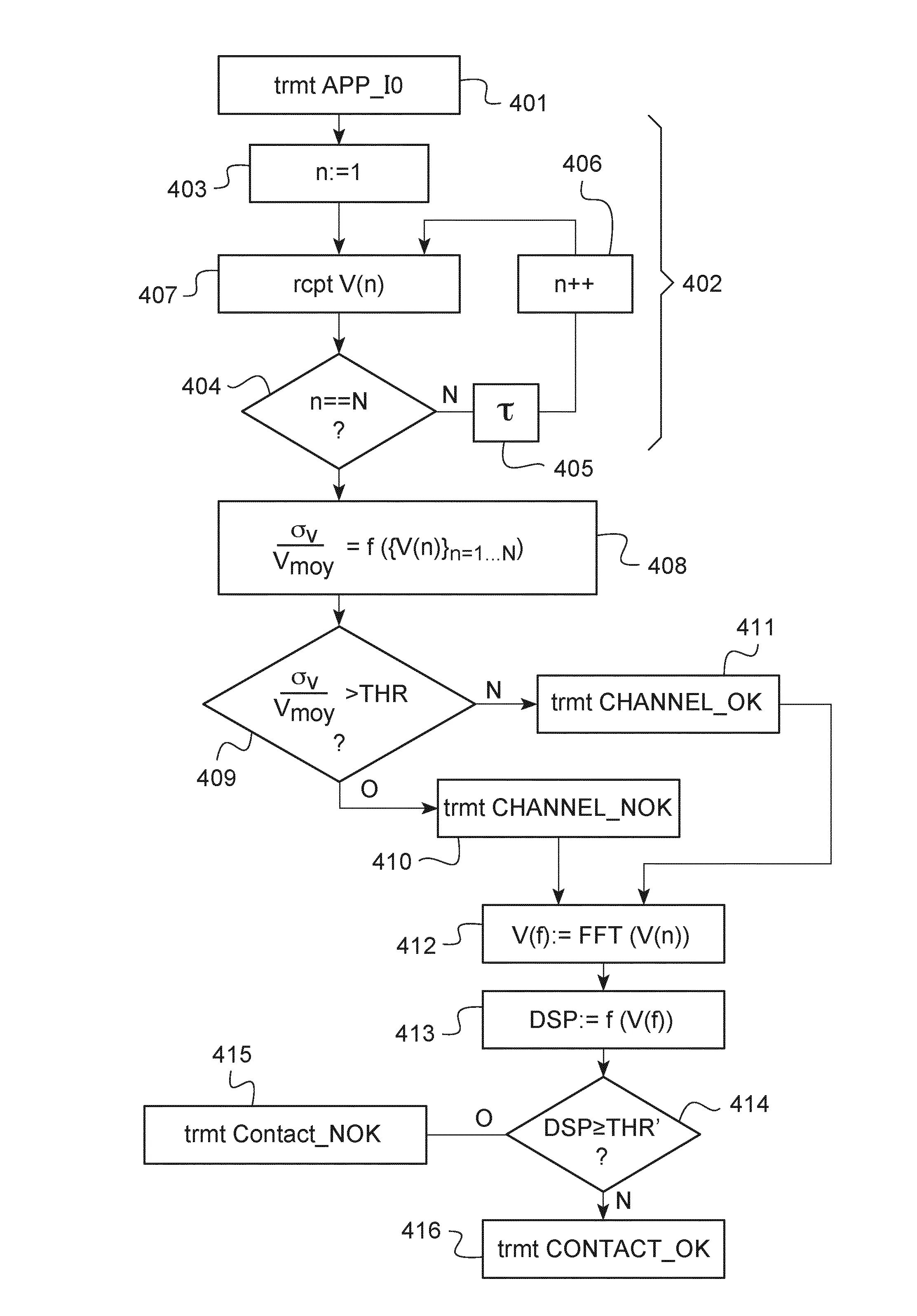 Surveillance de la qualite d'un canal de communication supporte par un contact glissant