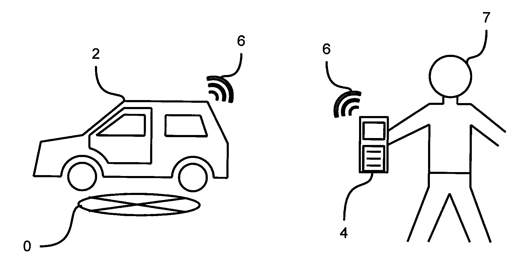 Procede de securisation d'une commande a distance d'un vehicule automobile par un terminal mobile