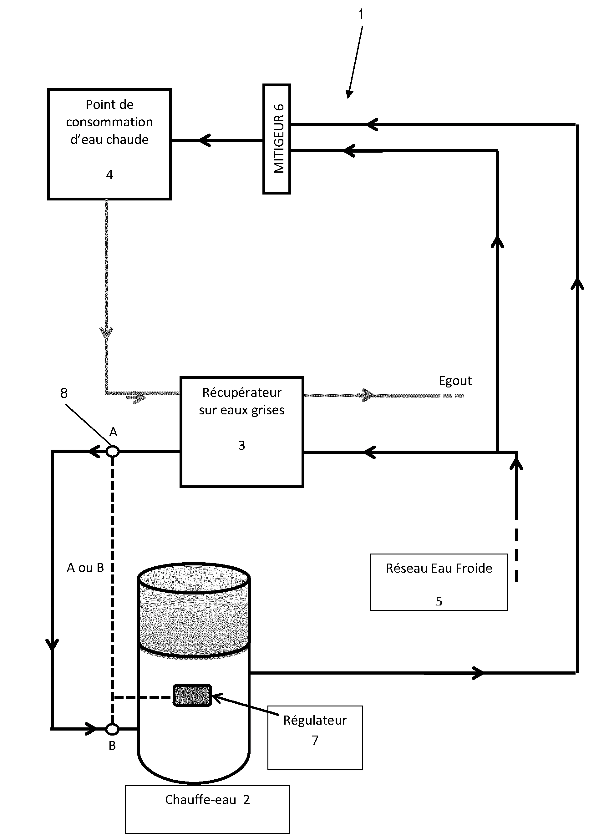 Procede et dispositif de detection d'un etat de colmatage d'un dispositif de recuperation de chaleur sur eaux grises