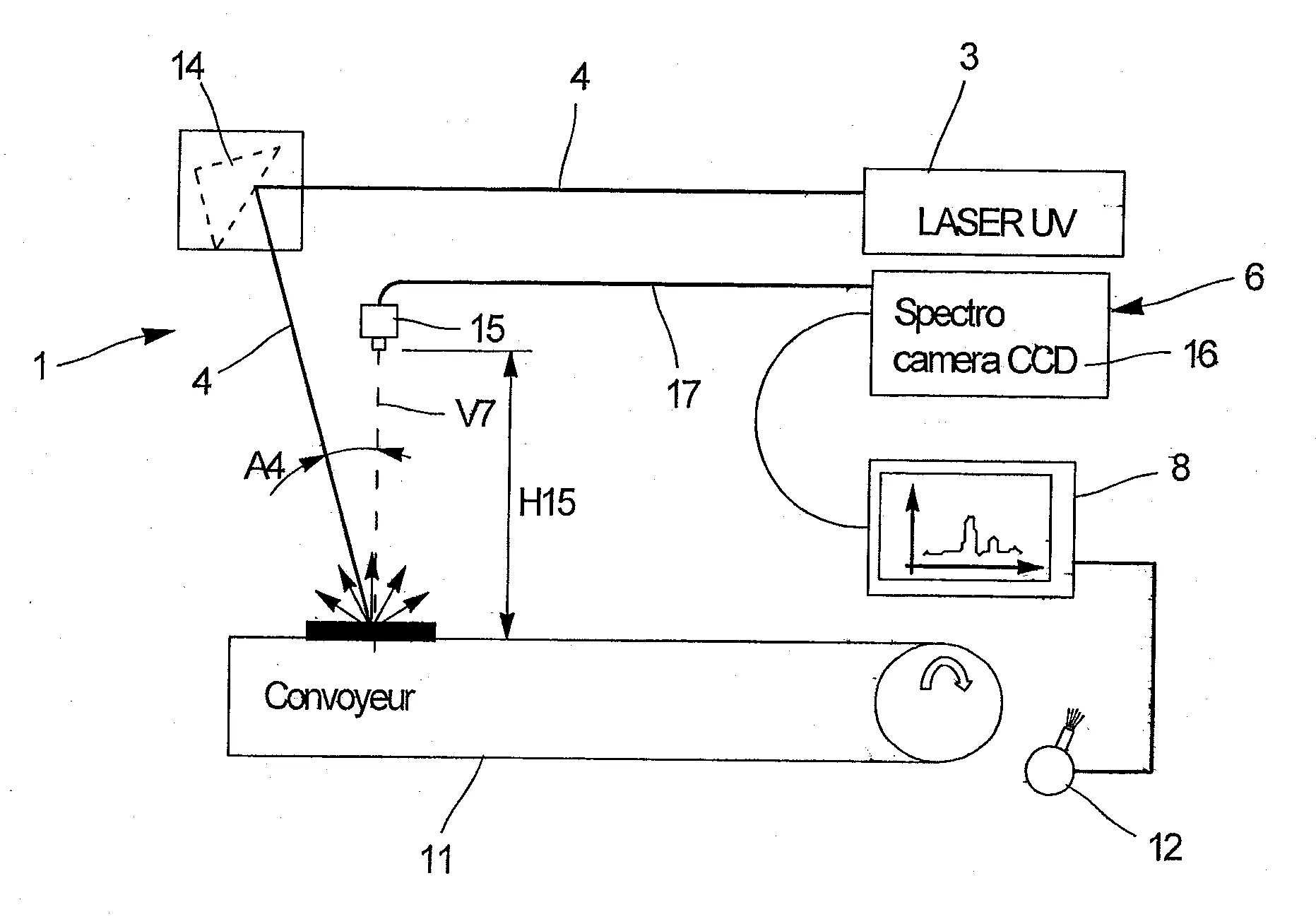 Dispositif d'identification automatique de fluorescence de traceurs en vue du tri automatique et/ou du controle de qualite de produits ou matieres marquees, colorees ou non.