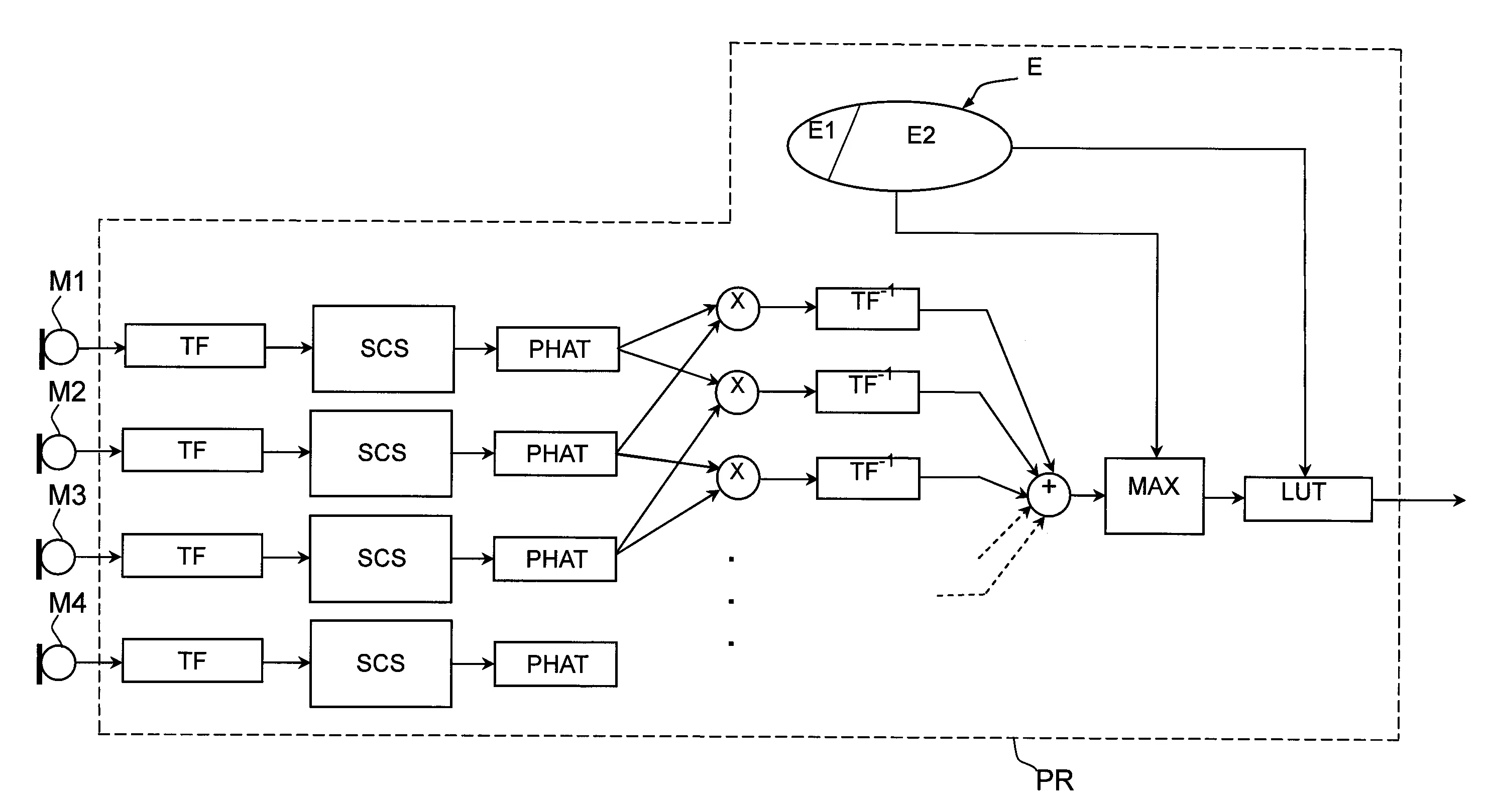 Procede de localisation d'une source sonore et robot humanoide utilisant un tel procede