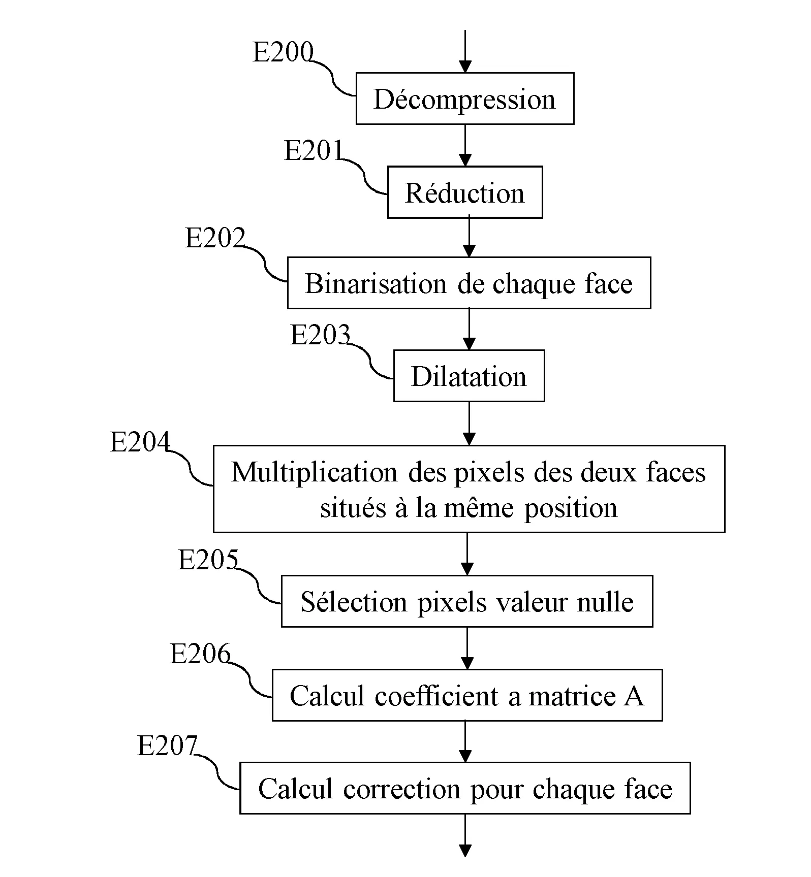 Procede de correction de la transparence d'un document dont les deux faces sont numerisees
