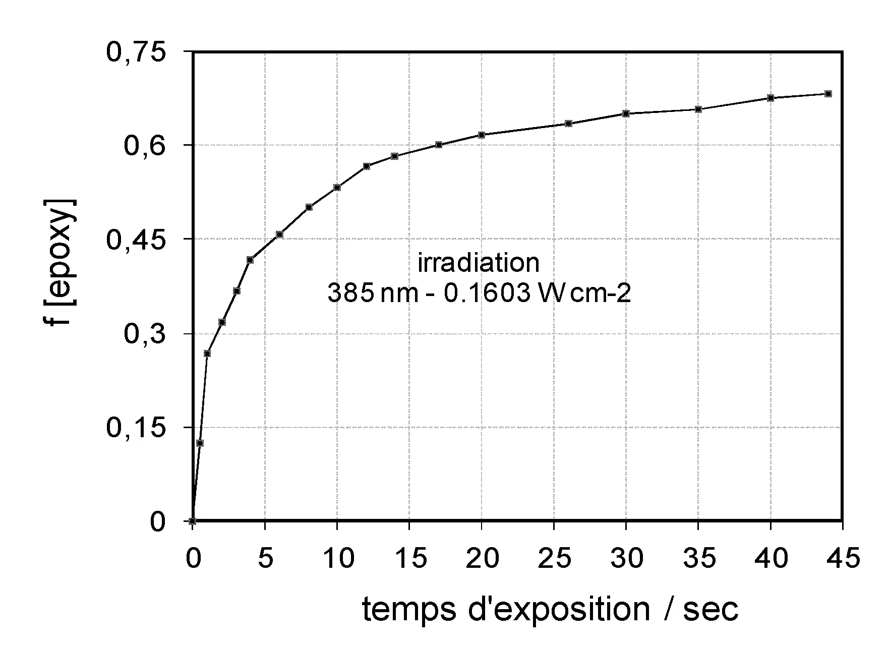 Composition liquide photopolymerisable