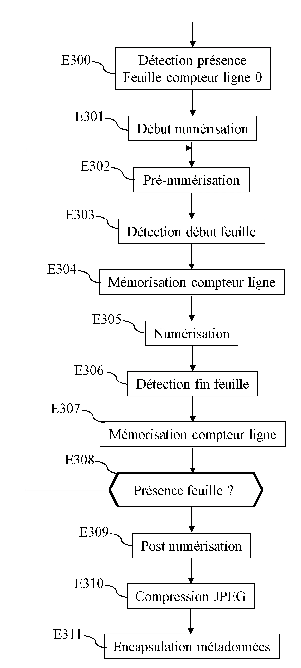 Procede de numerisation d'un document constitue de plusieurs pages