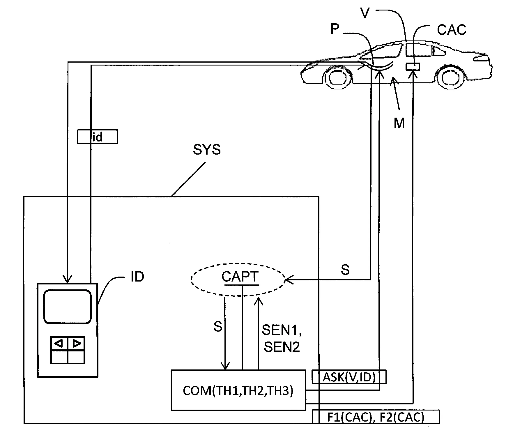Systeme mains-libres pour vehicule automobile