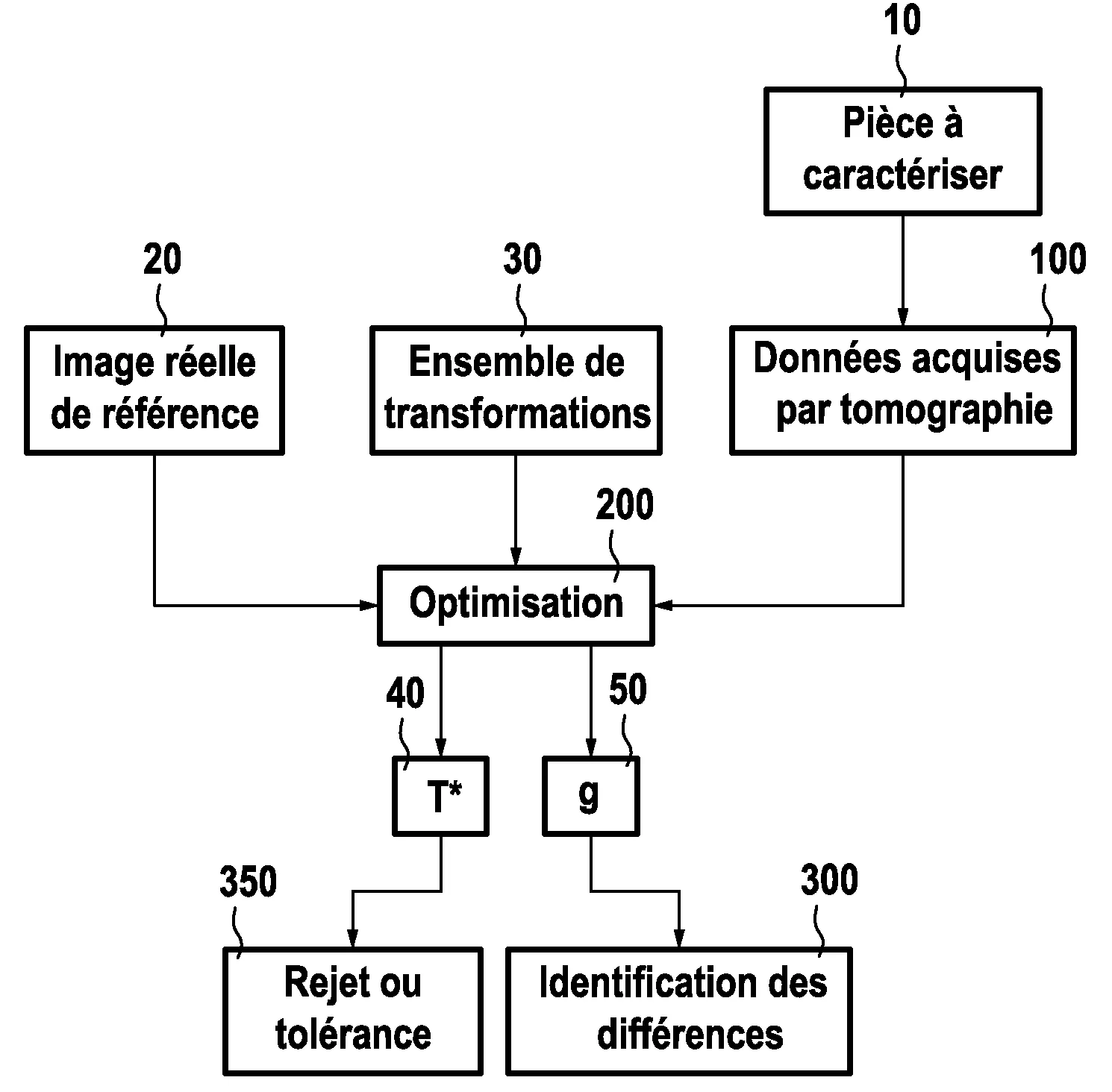 Procede de caracterisation d'une piece