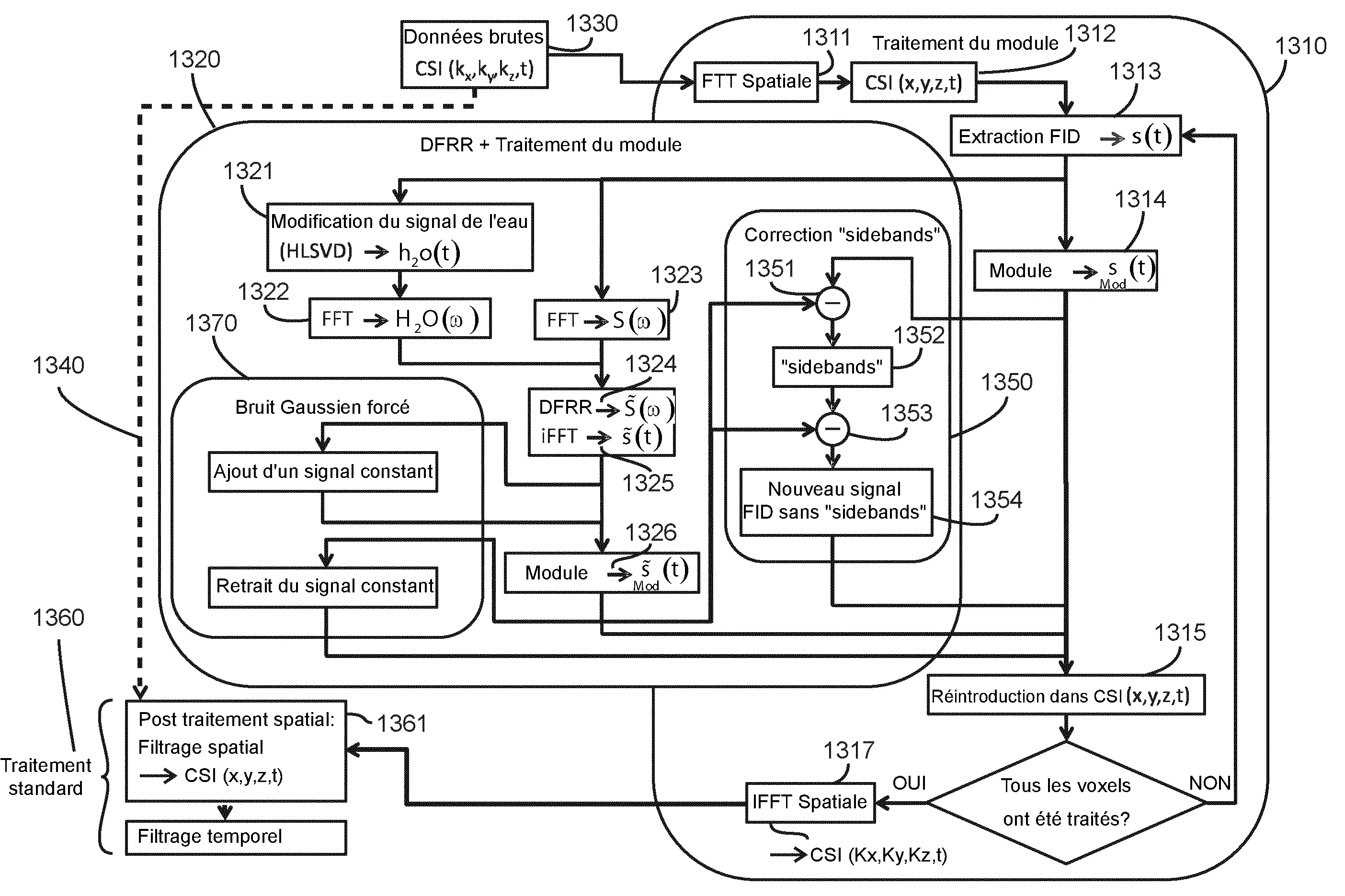 Procede d'analyse par resonance magnetique nucleaire
