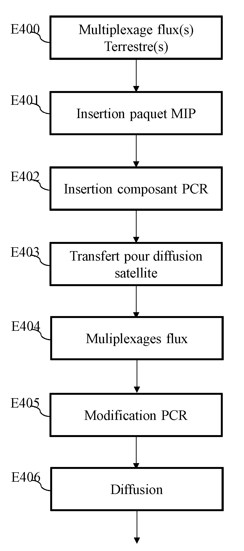 Procede de generation d’un marquage temporel pour une diffusion terrestre synchrone