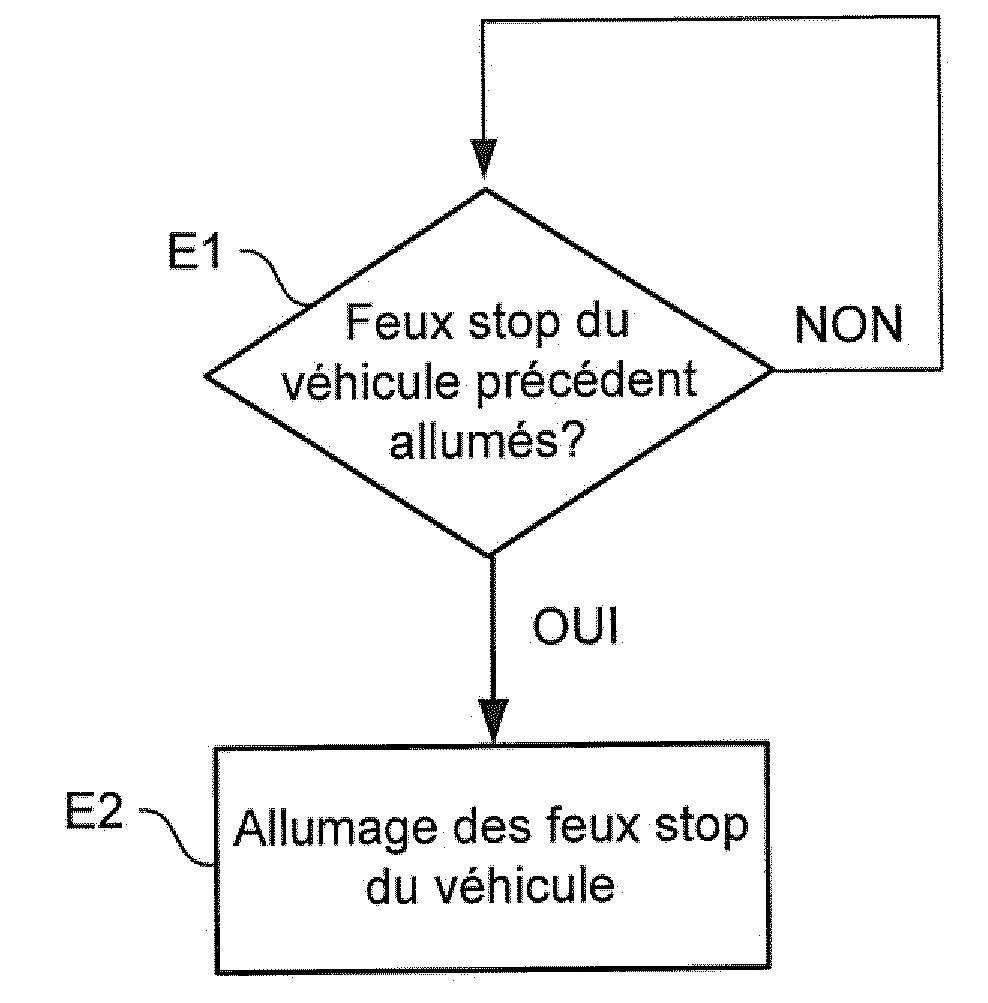 Procede de commande d'un vehicule via la detection et le controle de feux stop et vehicule correspondant